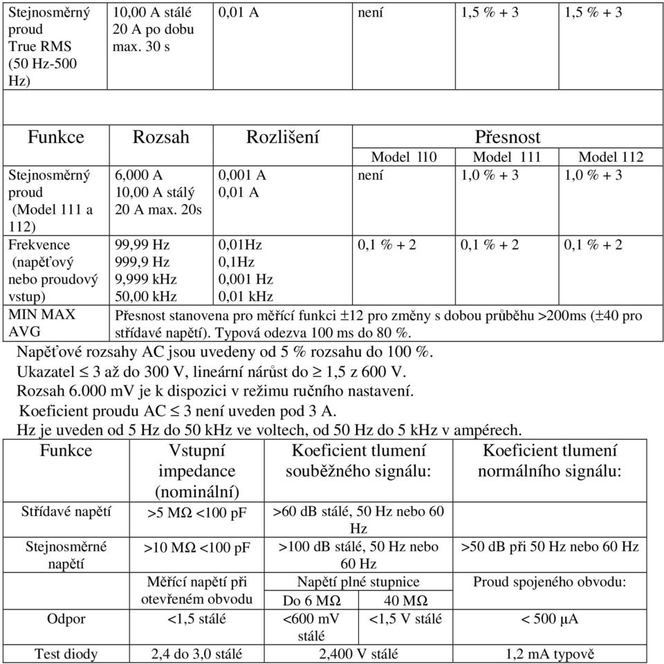 20s 99,99 Hz 999,9 Hz 9,999 khz 50,00 khz 0,001 A 0,01 A 0,01Hz 0,1Hz 0,001 Hz 0,01 khz Model l10 Model 111 Model 112 není 1,0 % + 3 1,0 % + 3 0,1 % + 2 0,1 % + 2 0,1 % + 2 Přesnost stanovena pro