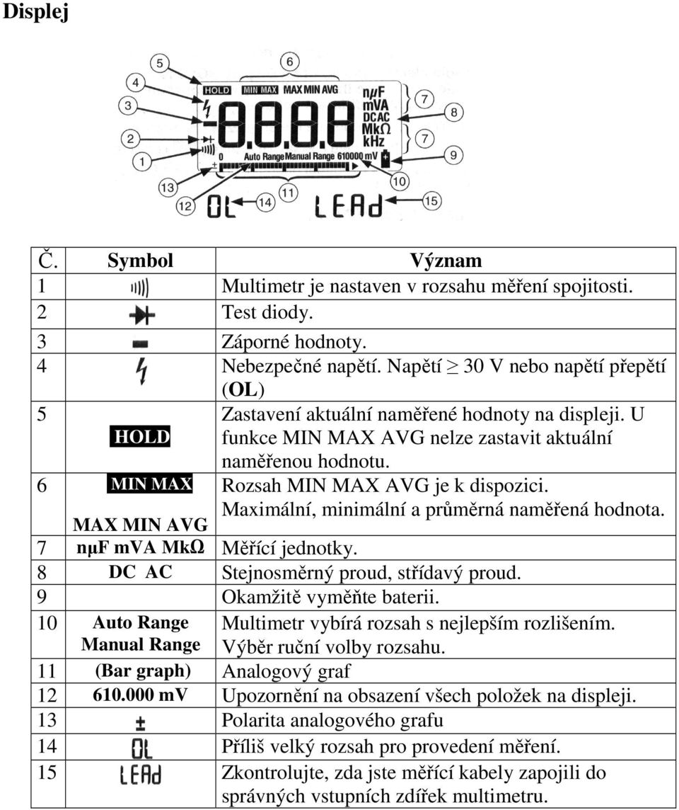 Rozsah MIN MAX AVG je k dispozici. Maximální, minimální a průměrná naměřená hodnota. 7 nµf mva MkΩ Měřící jednotky. 8 DC AC Stejnosměrný proud, střídavý proud. 9 Okamžitě vyměňte baterii.