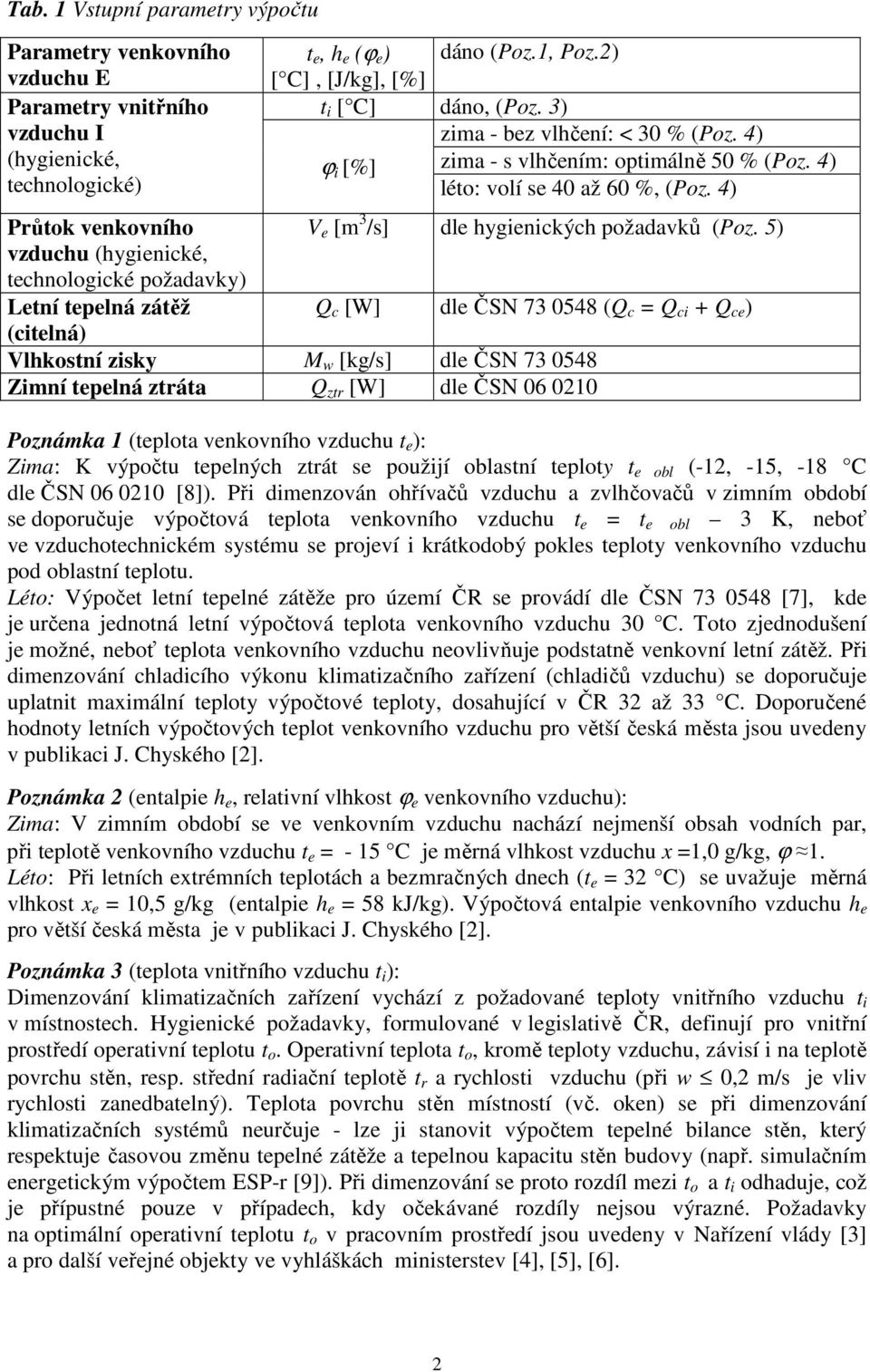 5) vzduchu (hygienické, technologické požadavky) Letní tepelná zátěž Q c [W] dle ČSN 73 548 (Q c = Q ci + Q ce ) (citelná) Vlhkostní zisky M w [kg/s] dle ČSN 73 548 Zimní tepelná ztráta Q ztr [W] dle