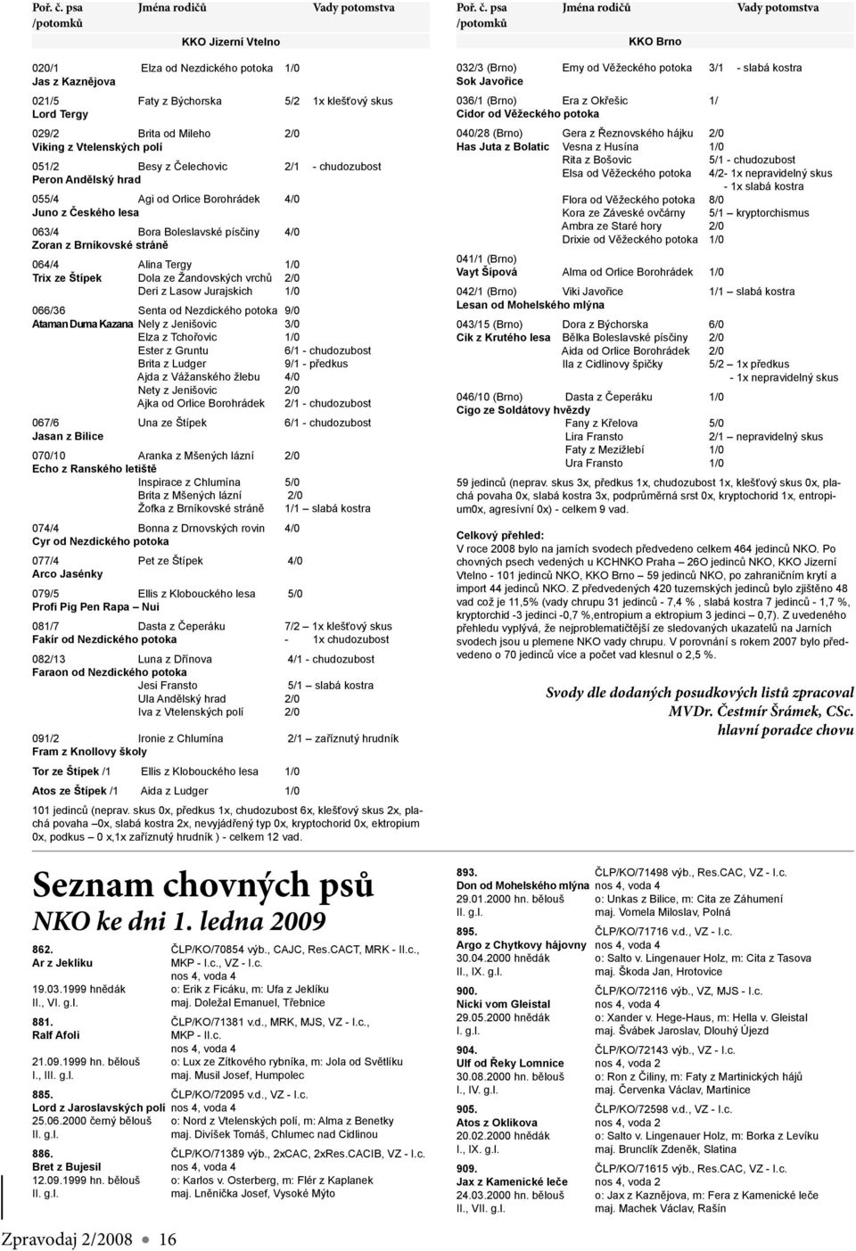 z Vtelenských polí 051/2 Besy z Čelechovic 2/1 - chudozubost Peron Andělský hrad 055/4 Agi od Orlice Borohrádek 4/0 Juno z Českého lesa 063/4 Bora Boleslavské písčiny 4/0 Zoran z Brníkovské stráně