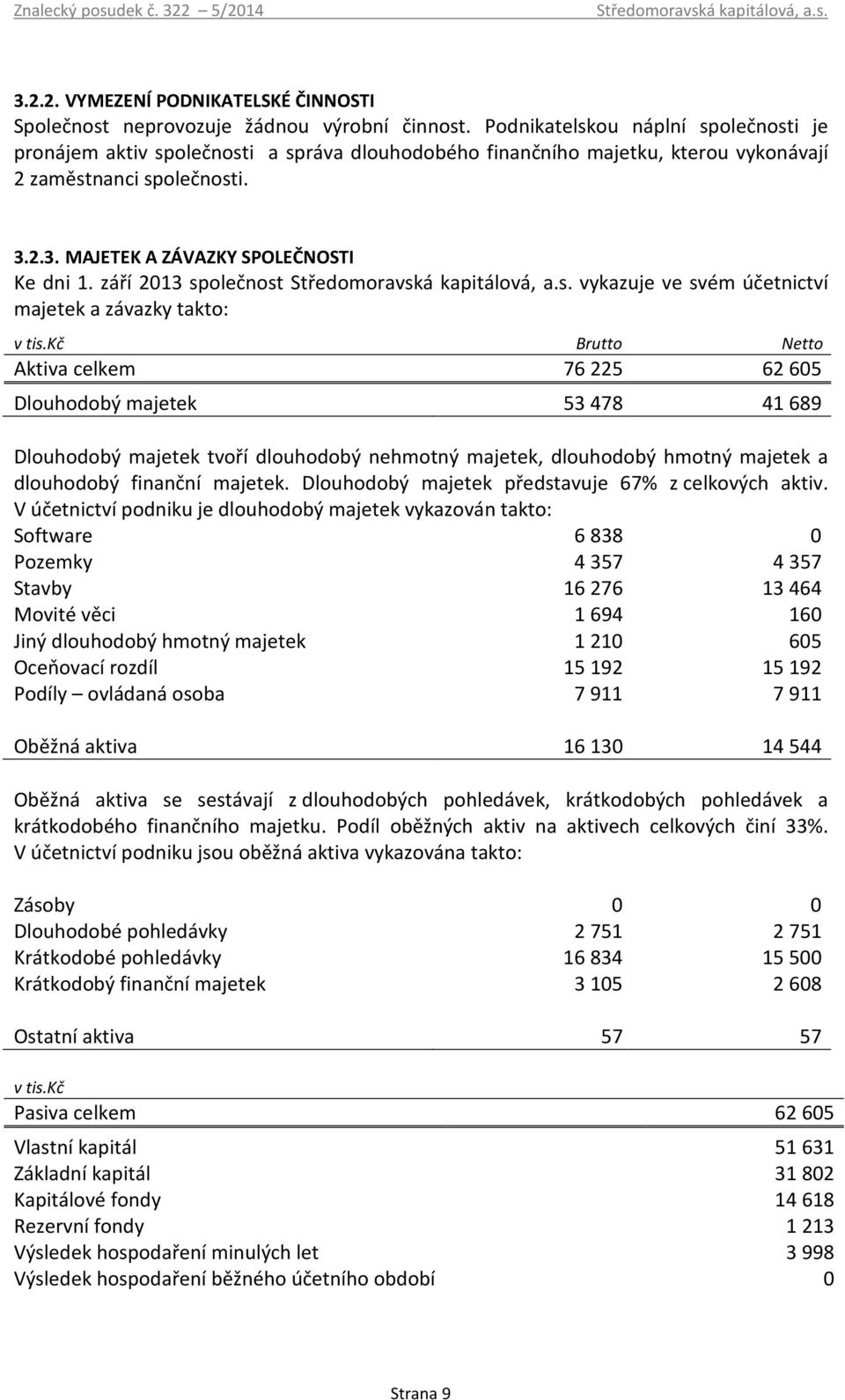 září 2013 společnost Středomoravská kapitálová, a.s. vykazuje ve svém účetnictví majetek a závazky takto: v tis.