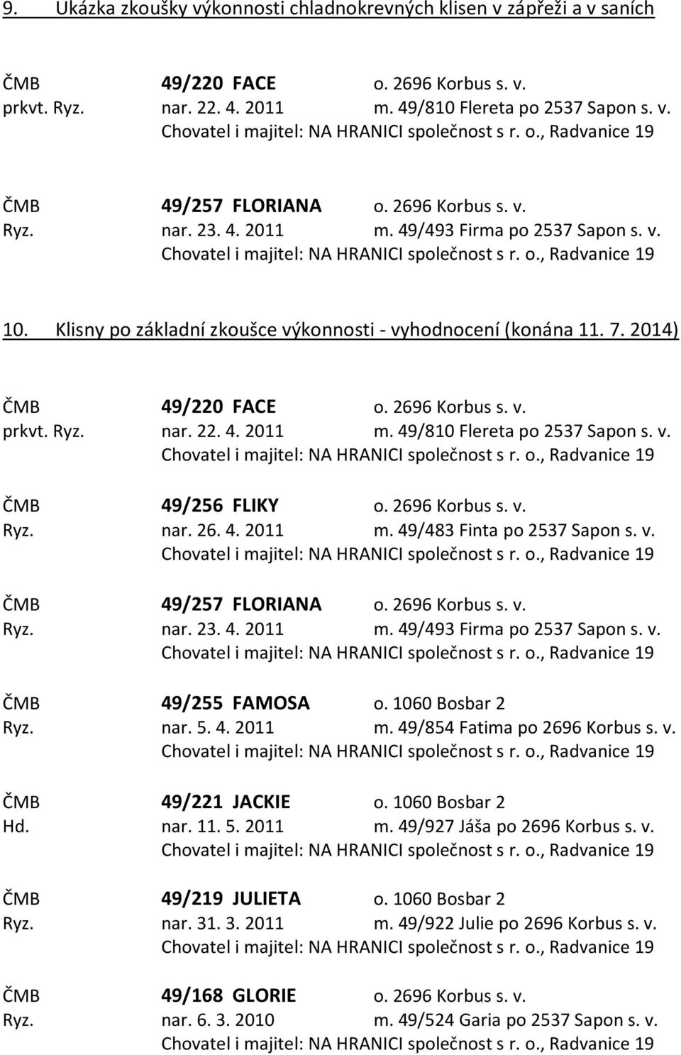 Ryz. nar. 22. 4. 2011 m. 49/810 Flereta po 2537 Sapon s. v. ČMB 49/256 FLIKY o. 2696 Korbus s. v. Ryz. nar. 26. 4. 2011 m. 49/483 Finta po 2537 Sapon s. v. ČMB 49/257 FLORIANA o. 2696 Korbus s. v. Ryz. nar. 23.