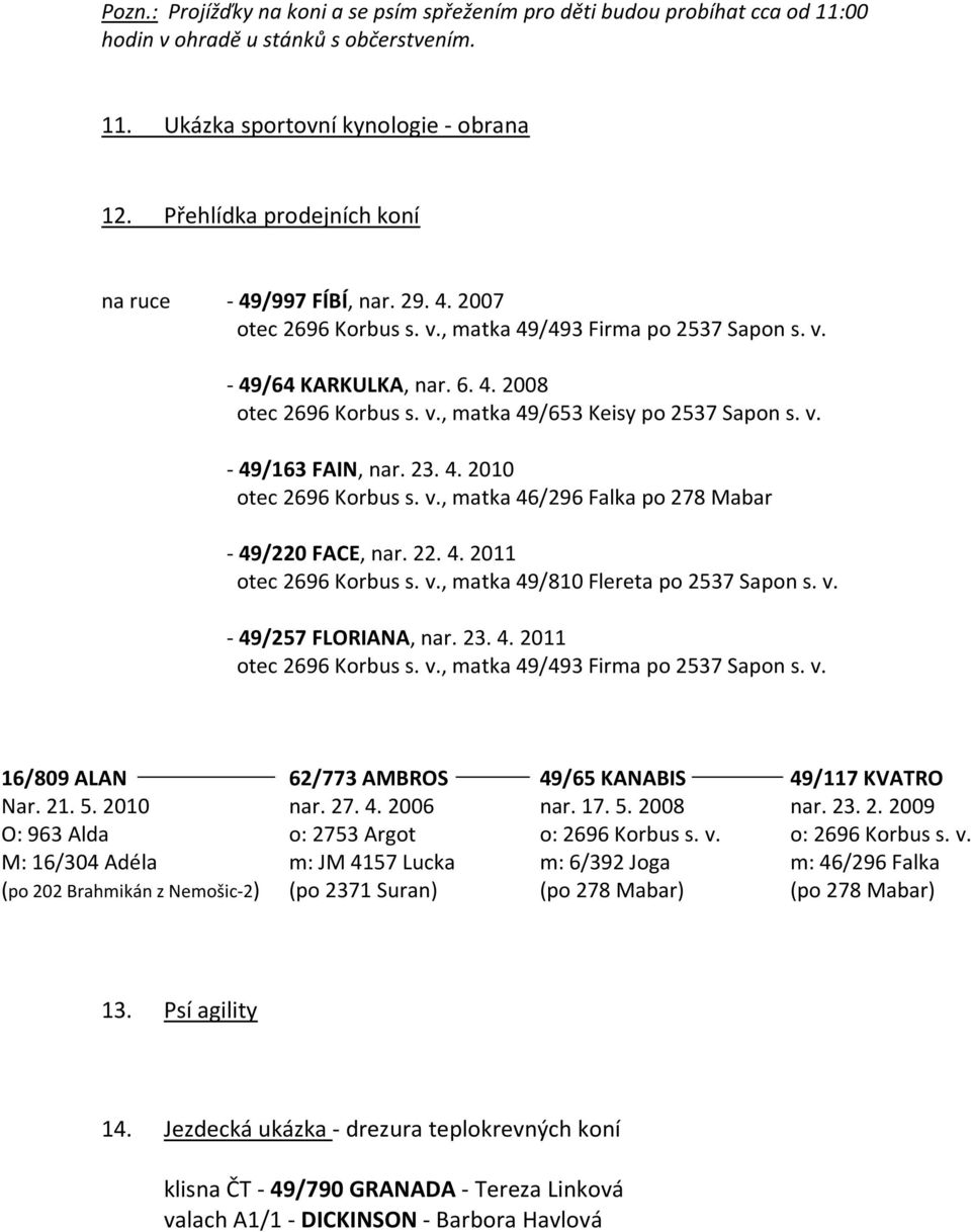 v. - 49/163 FAIN, nar. 23. 4. 2010 otec 2696 Korbus s. v., matka 46/296 Falka po 278 Mabar - 49/220 FACE, nar. 22. 4. 2011 otec 2696 Korbus s. v., matka 49/810 Flereta po 2537 Sapon s. v. - 49/257 FLORIANA, nar.