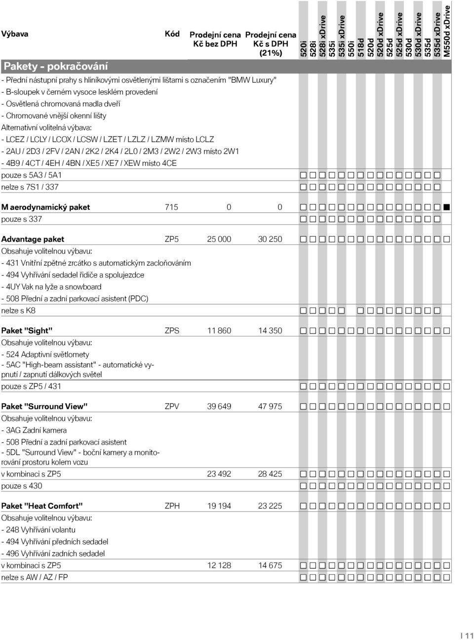 4CT / 4EH / 4BN / XE5 / XE7 / XEW místo 4CE pouze s 5A3 / 5A1 nelze s 7S1 / 337 xdrive xdrive xdrive xdrive M aerodynamický paket 715 0 0 pouze s 337 Advantage paket ZP5 25 000 30 250 Obsahuje