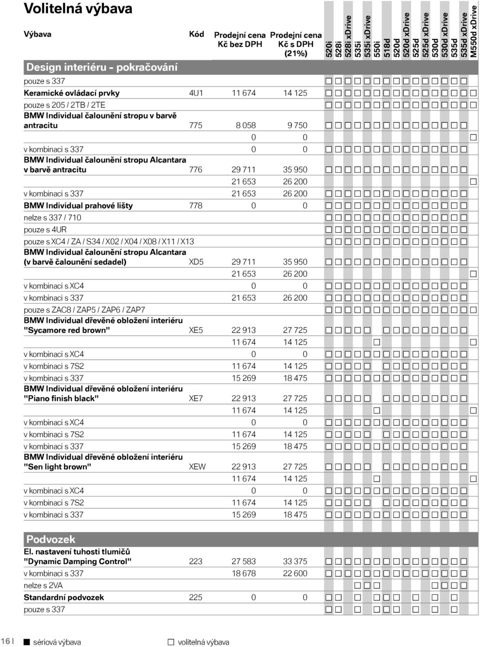 prahové lišty 778 0 0 nelze s 337 / 710 pouze s 4UR pouze s XC4 / ZA / S34 / X02 / X04 / X08 / X11 / X13 BMW Individual čalounění stropu Alcantara (v barvě čalounění sedadel) XD5 29 711 35 950 21 653