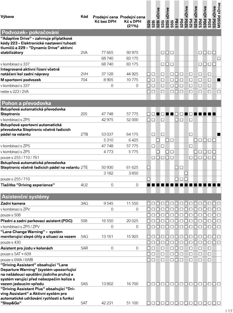 0 0 nelze s 223 / 2VA Pohon a převodovka 8stupňová automatická převodovka Steptronic 205 47 748 57 775 v kombinaci s ZP5 42 975 52 000 8stupňová sportovní automatická převodovka Steptronic včetně