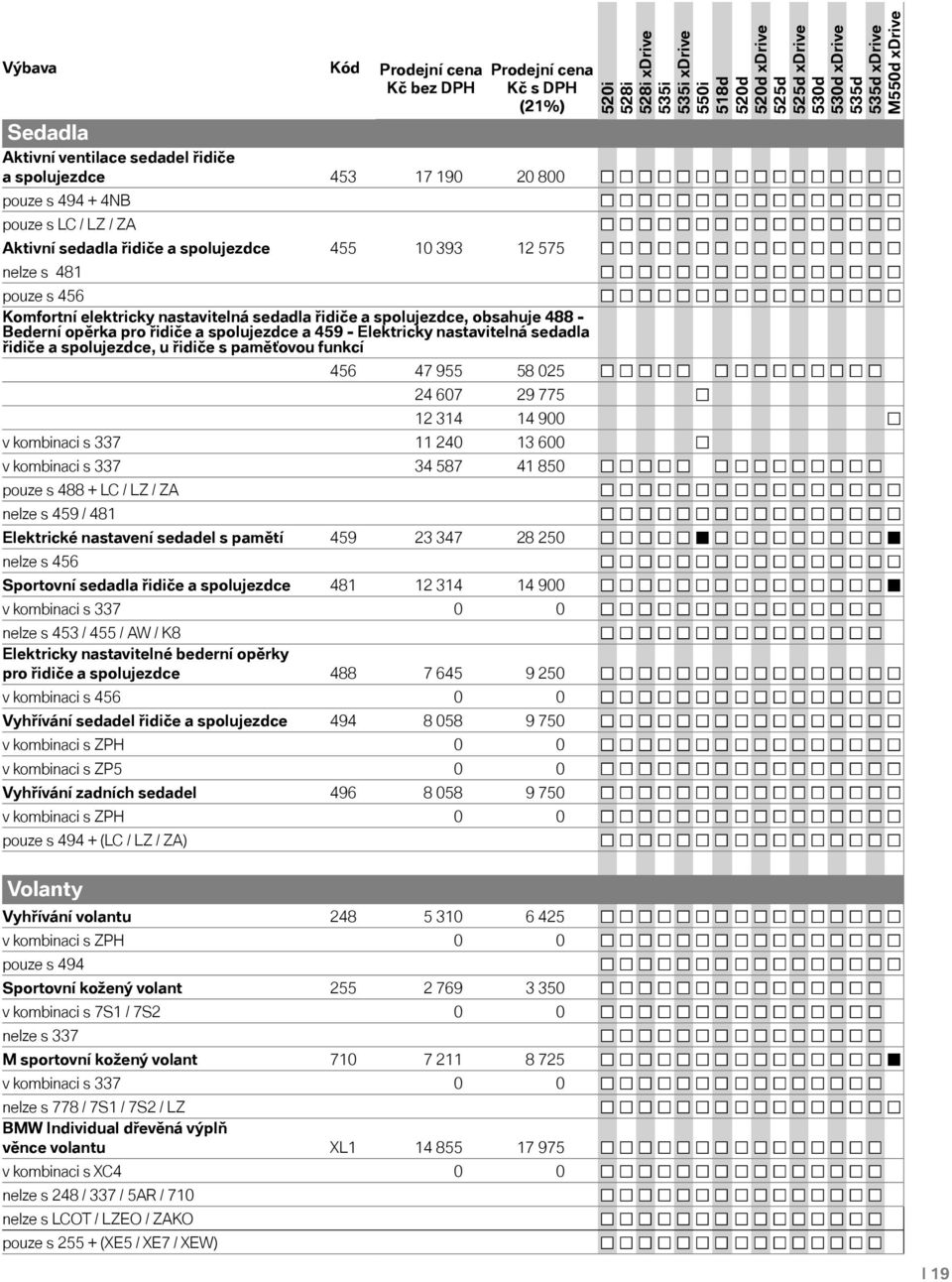 spolujezdce, u řidiče s paměťovou funkcí 456 47 955 58 025 24 607 29 775 12 314 14 900 v kombinaci s 337 11 240 13 600 v kombinaci s 337 34 587 41 850 pouze s 488 + LC / LZ / ZA nelze s 459 / 481