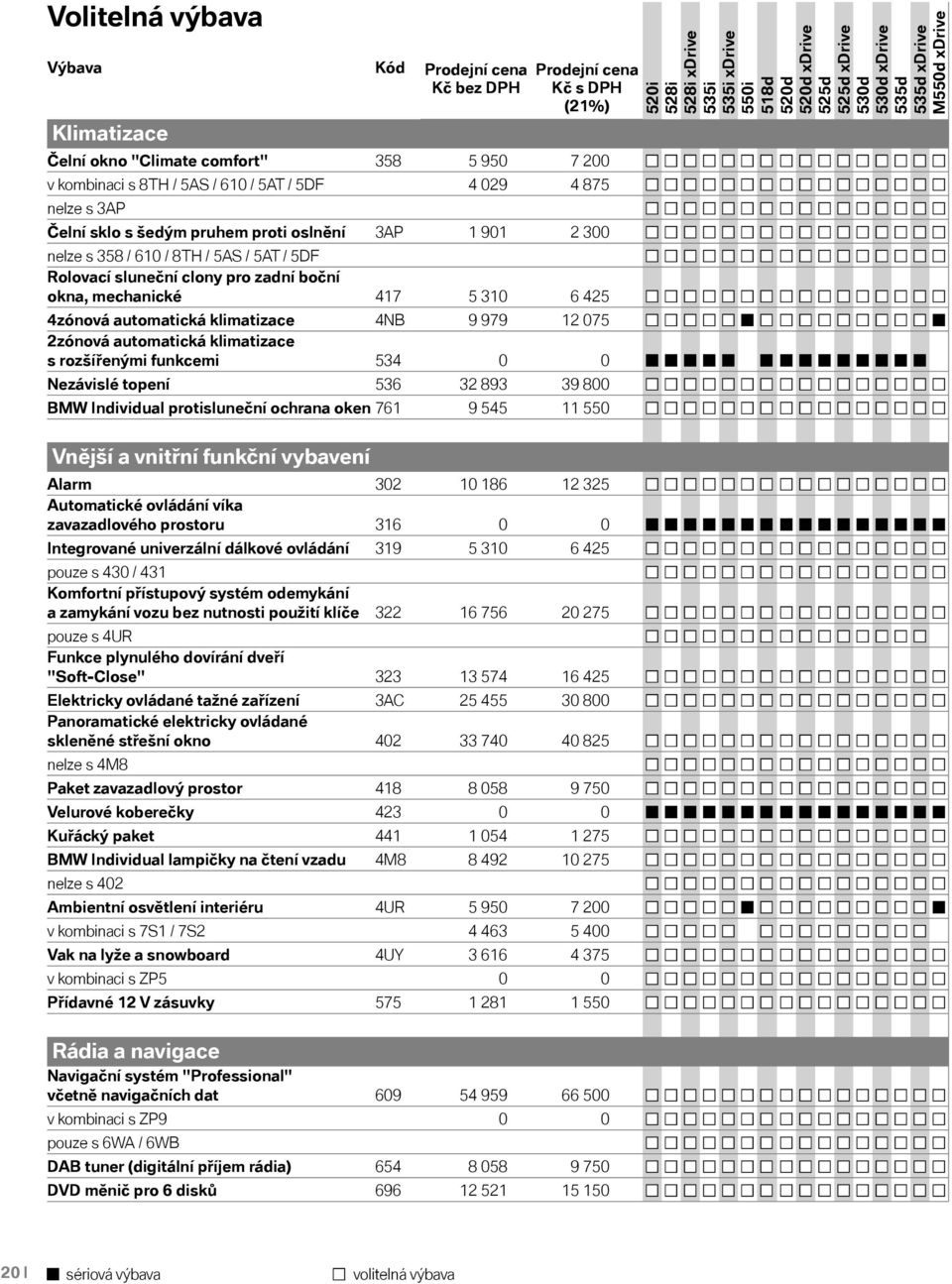 075 2zónová automatická klimatizace s rozšířenými funkcemi 534 0 0 Nezávislé topení 536 32 893 39 800 BMW Individual protisluneční ochrana oken 761 9 545 11 550 Vnější a vnitřní funkční vybavení