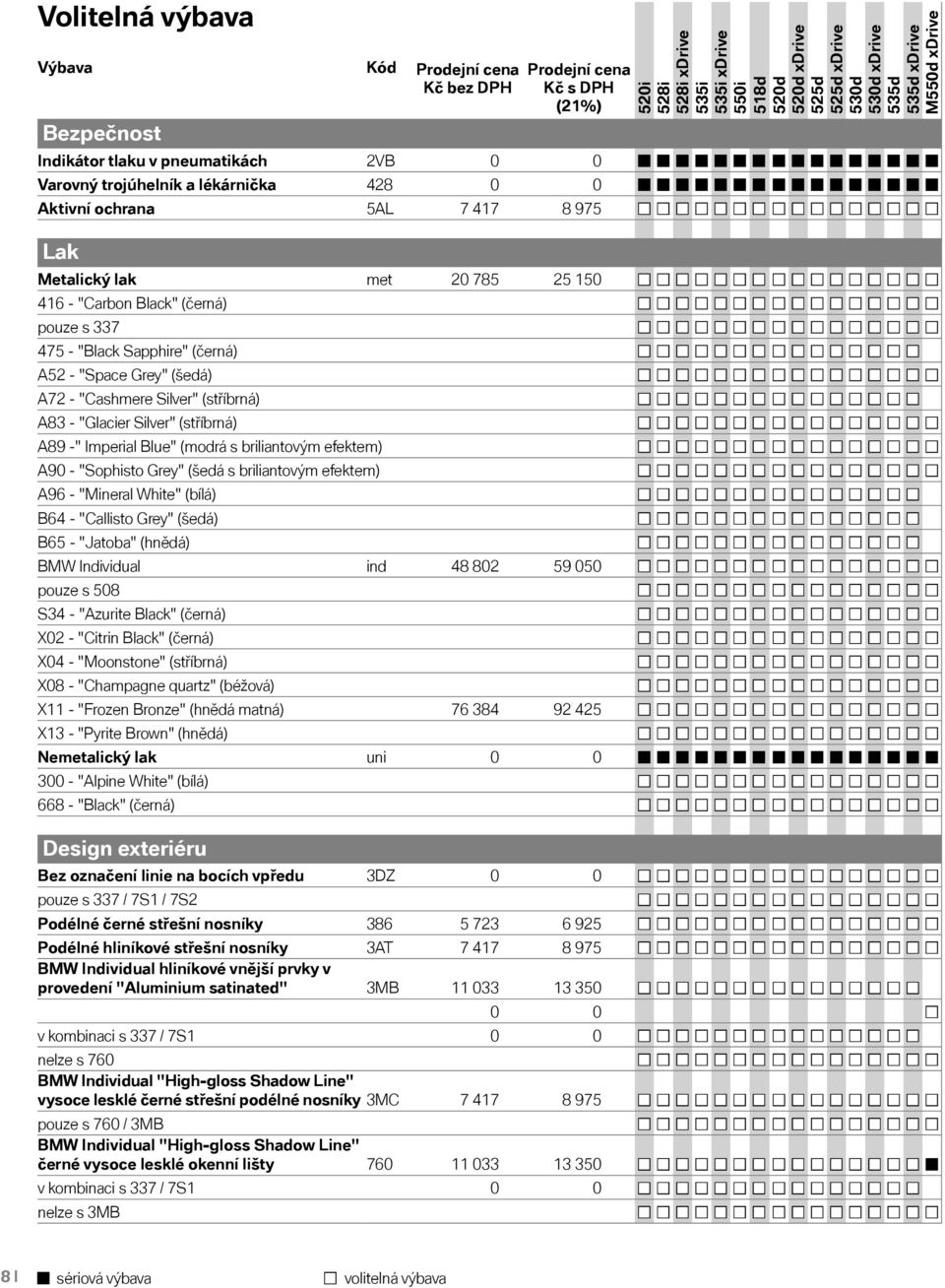 Imperial Blue" (modrá s briliantovým efektem) A90 - "Sophisto Grey" (šedá s briliantovým efektem) A96 - "Mineral White" (bílá) B64 - "Callisto Grey" (šedá) B65 - "Jatoba" (hnědá) BMW Individual ind