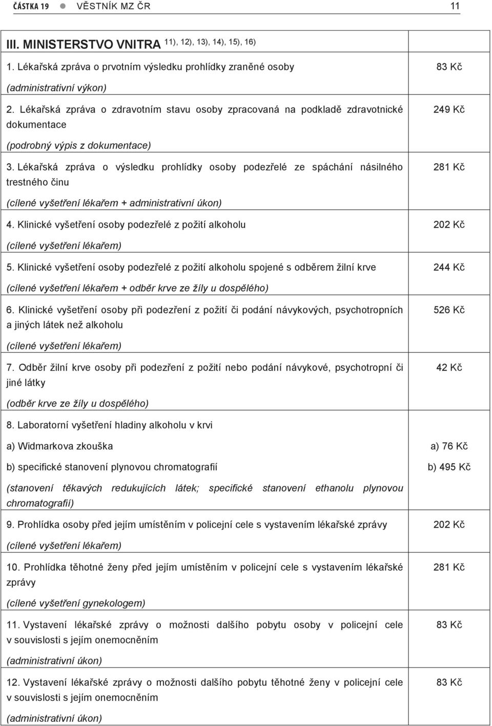 Lékařská zpráva o výsledku prohlídky osoby podezřelé ze spáchání násilného trestného činu 281 Kč (cílené vyšetření lékařem + administrativní úkon) 4.