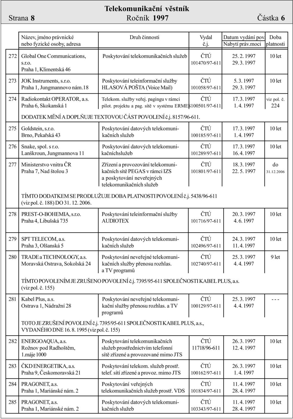 3. 1997 10 let Praha 1, Jungmannovo nám.18 HLASOVÁ POŠTA (Voice Mail) 101058/97-611 29. 3. 1997 274 Radiokontakt OPERATOR, a.s. Telekom. služby veøej. pagingu v rámci ÈTÚ 17. 3. 1997 viz pol. è.