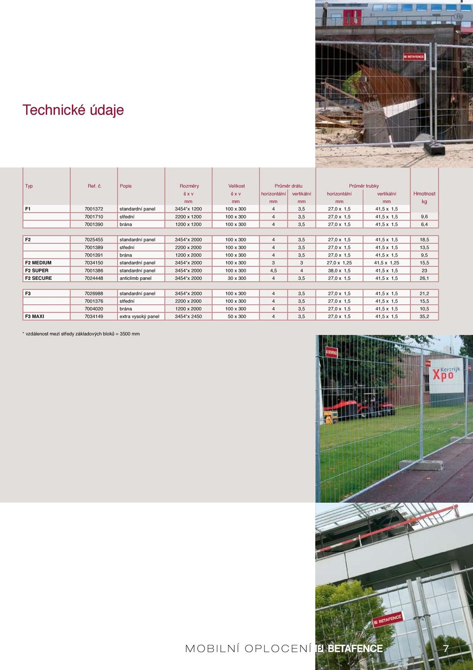 27,0 x 1,5 41,5 x 1,5 7001710 střední 2200 x 1200 100 x 300 4 3,5 27,0 x 1,5 41,5 x 1,5 9,6 7001390 brána 1200 x 1200 100 x 300 4 3,5 27,0 x 1,5 41,5 x 1,5 6,4 F2 7025455 standardní panel 3454*x 2000