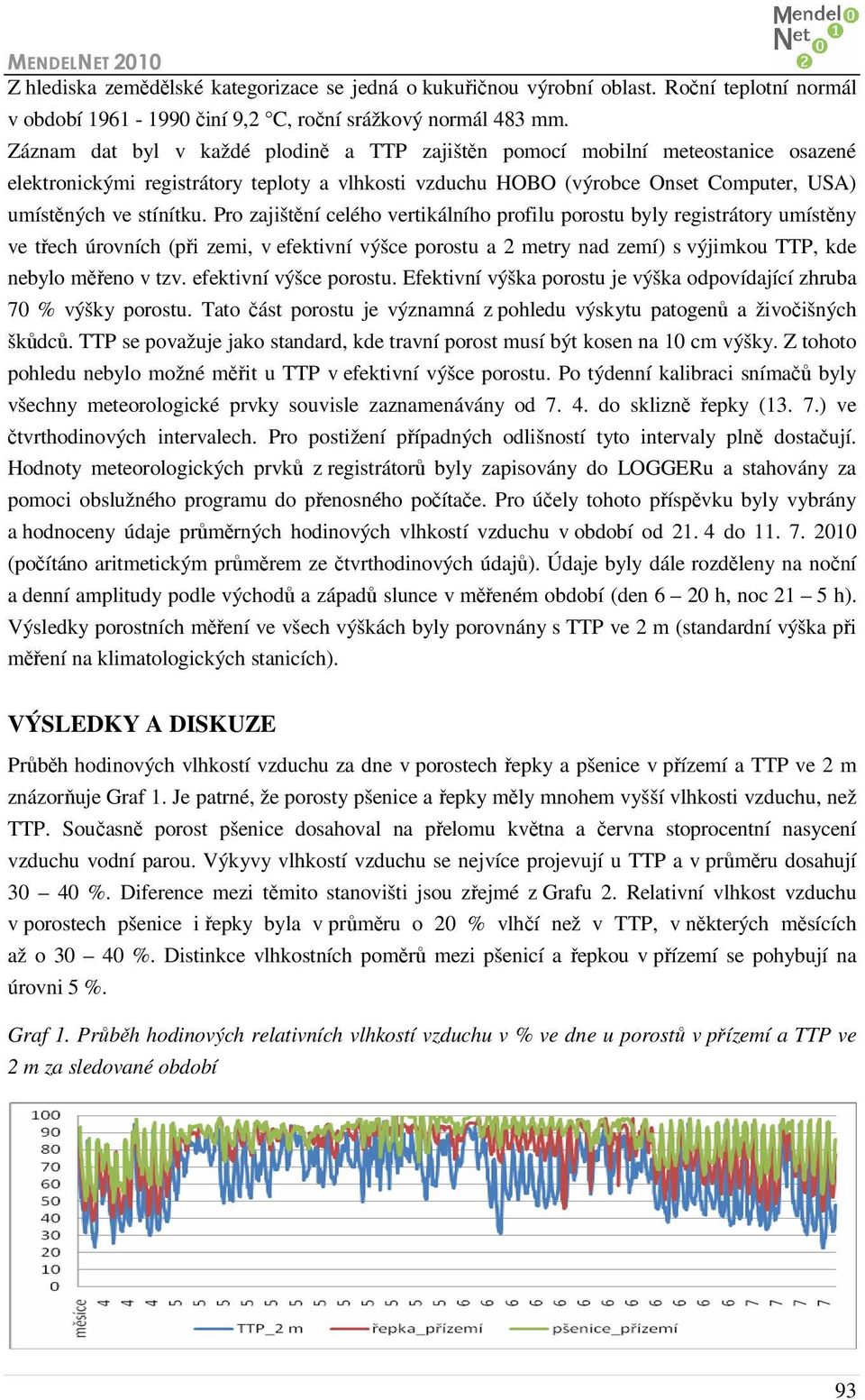 Pro zajištění celého vertikálního profilu porostu byly registrátory umístěny ve třech úrovních (při zemi, v efektivní výšce porostu a 2 metry nad zemí) s výjimkou TTP, kde nebylo měřeno v tzv.