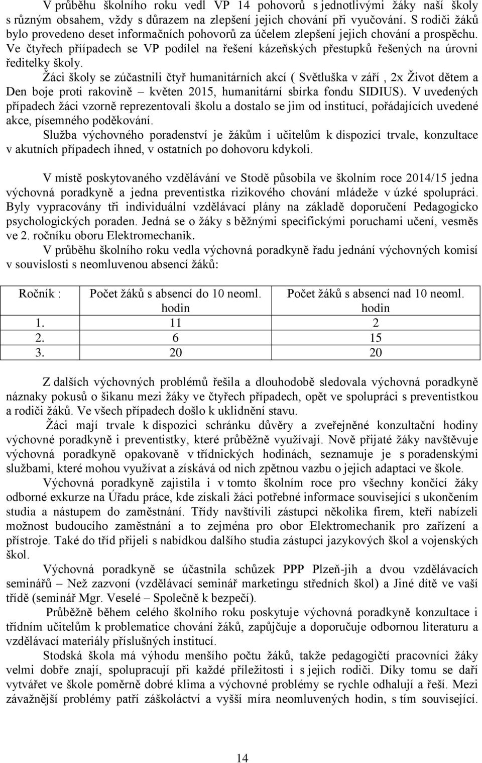 Ve čtyřech příípadech se VP podílel na řešení kázeňských přestupků řešených na úrovni ředitelky školy.