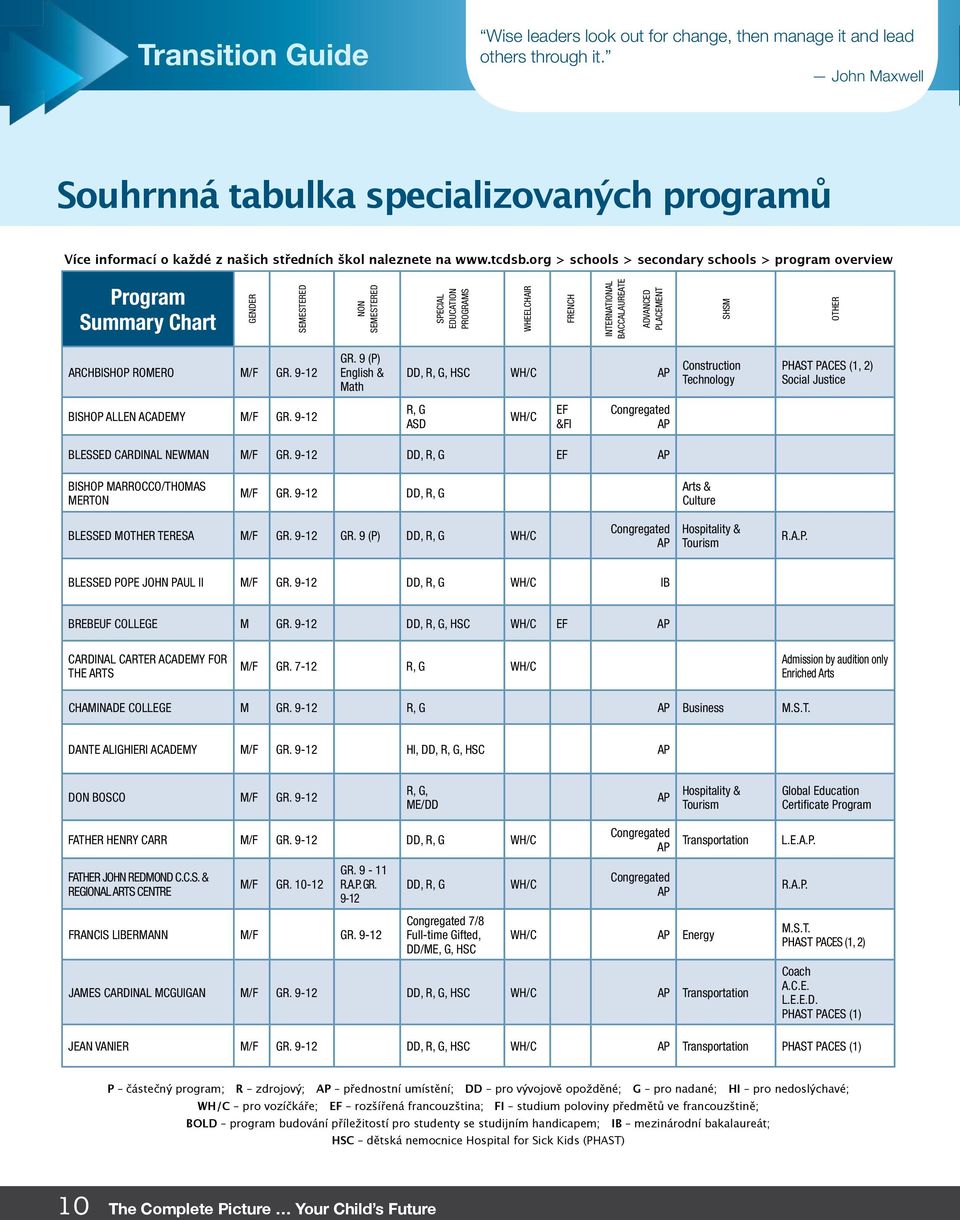 org > schools > secondary schools > program overview Program Summary Chart GENDER SEMESTERED NON SEMESTERED SPECIAL EDUCATION PROGRAMS WHEELCHAIR FRENCH INTERNATIONAL BACCALAUREATE ADVANCED PLACEMENT