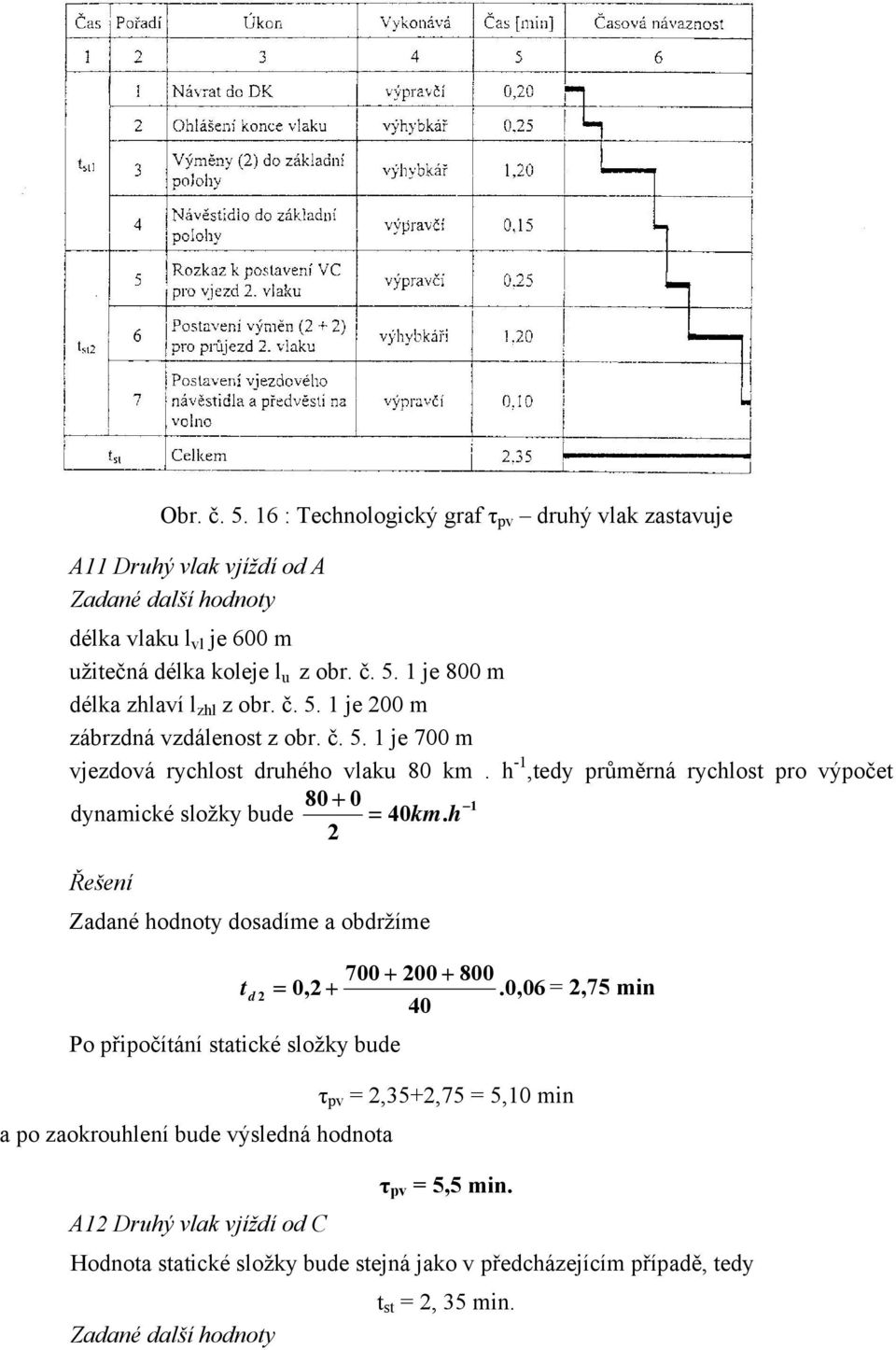 h Zadané hodnoy dosadíme a obdržíme 700 + 00 + 800.