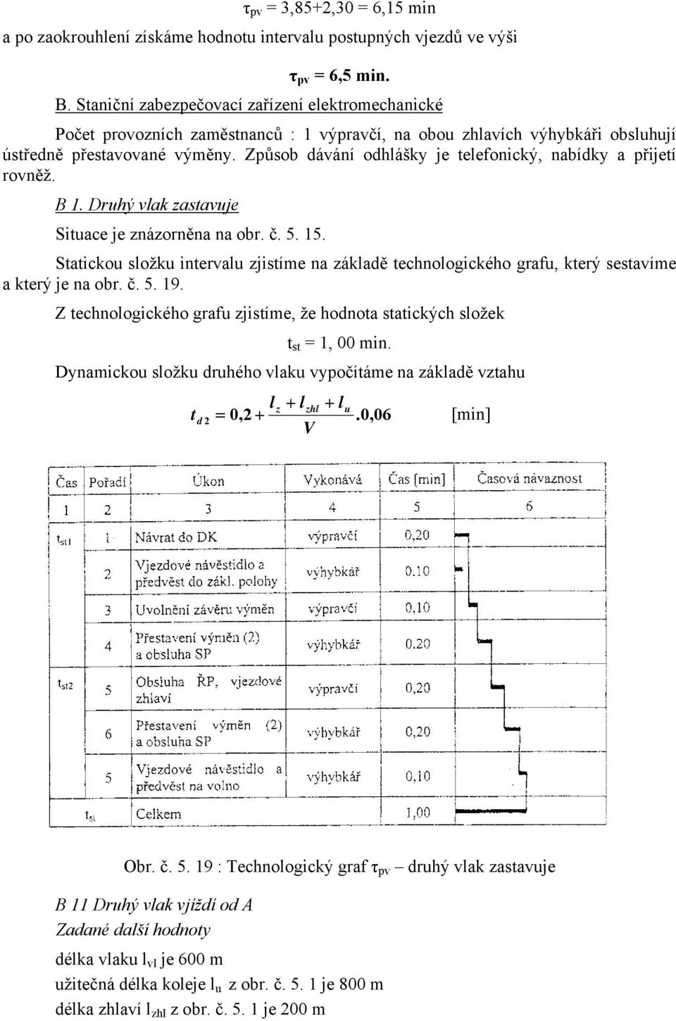 Způsob dávání odhlášky je elefonický, nabídky a přijeí rovněž. B 1. Druhý vlak zasavuje Siuace je znázorněna na obr. č. 5. 15.