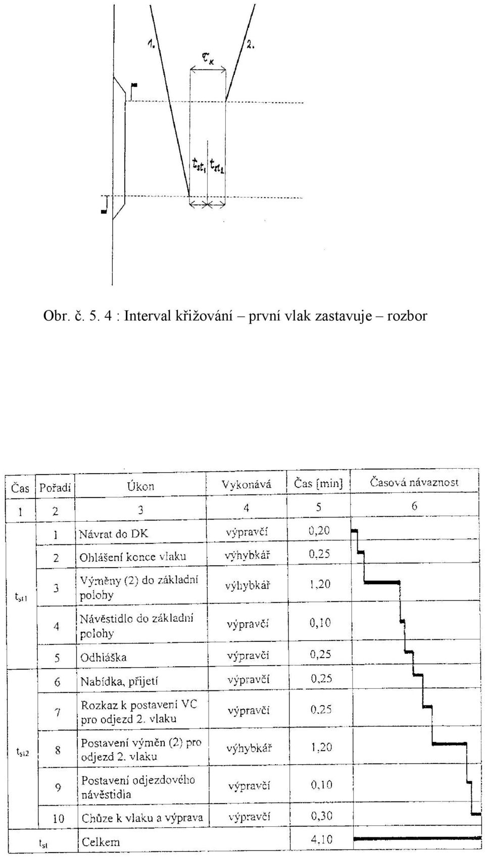 křižování