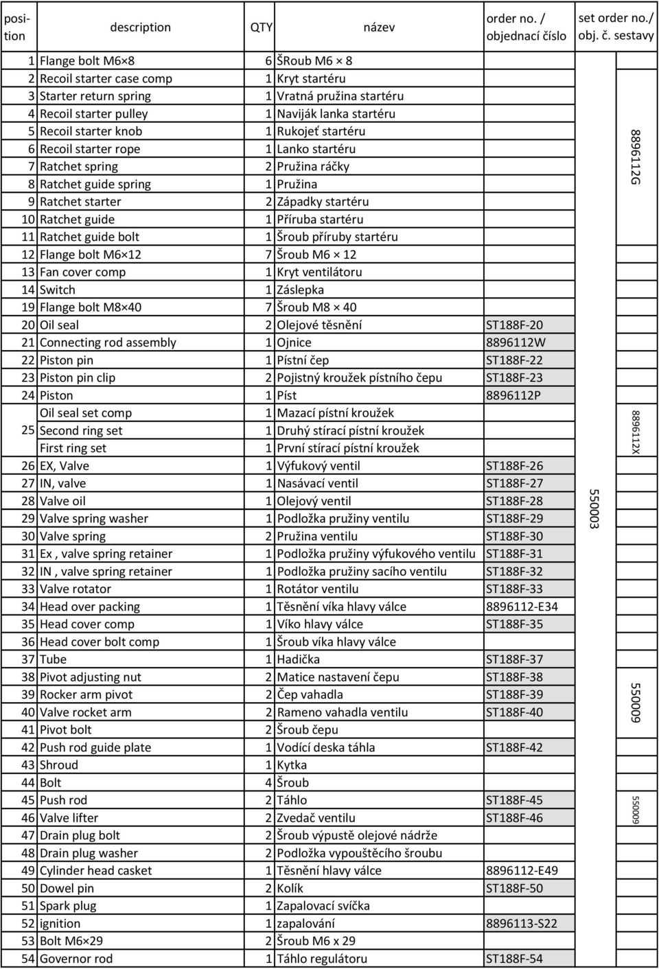 Recoil starter knob 1 Rukojeť startéru 6 Recoil starter rope 1 Lanko startéru 7 Ratchet spring 2 Pružina ráčky 8 Ratchet guide spring 1 Pružina 9 Ratchet starter 2 Západky startéru 10 Ratchet guide 1