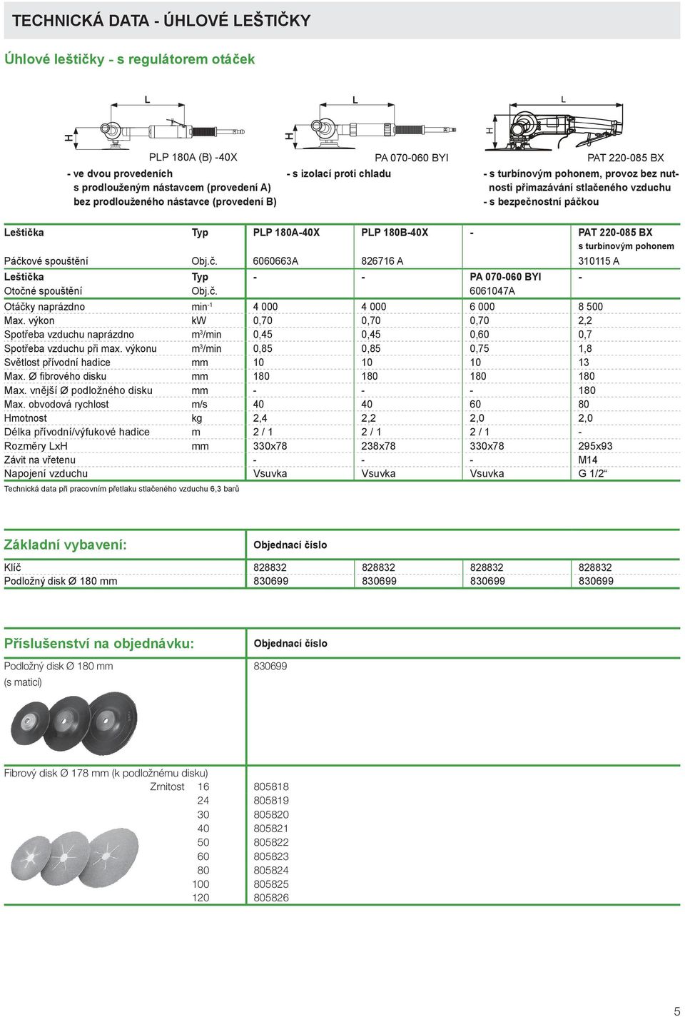 220-085 BX s turbínovým pohonem Páčkové spouštění Obj.č. 6060663A 826716 A 310115 A Leštička Typ - - PA 070-060 BYI - Otočné spouštění Obj.č. 6061047A Otáčky naprázdno min -1 4 000 4 000 6 000 8 500 Max.