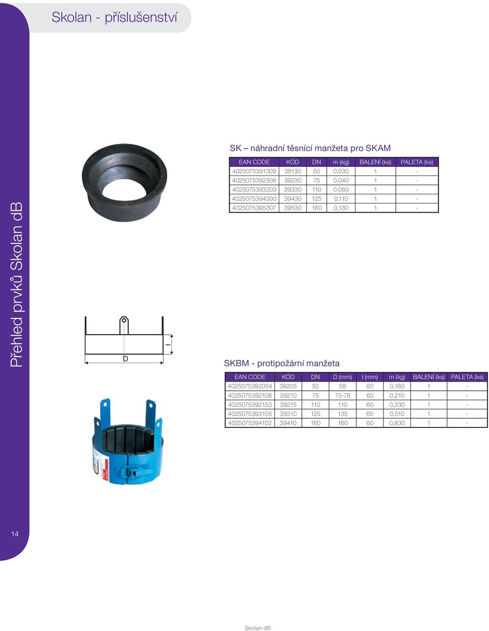 39530 160 0,130 1 - SKBM - protipožární manžeta EAN CODE KÓD DN D l m (kg) BALENÍ (ks) PALETA (ks) 4025075392054 39205 50 58 60 0,160