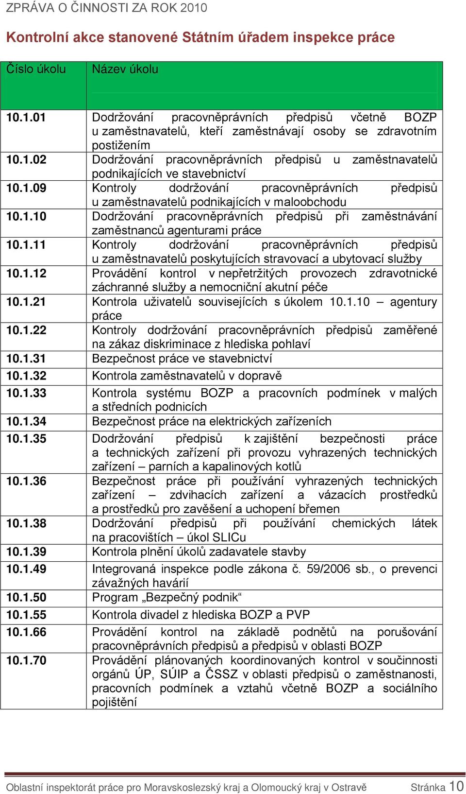 1.09 Kontroly dodržování pracovněprávních předpisů u zaměstnavatelů podnikajících v maloobchodu 10.1.10 Dodržování pracovněprávních předpisů při zaměstnávání zaměstnanců agenturami práce 10.1.11 Kontroly dodržování pracovněprávních předpisů u zaměstnavatelů poskytujících stravovací a ubytovací služby 10.