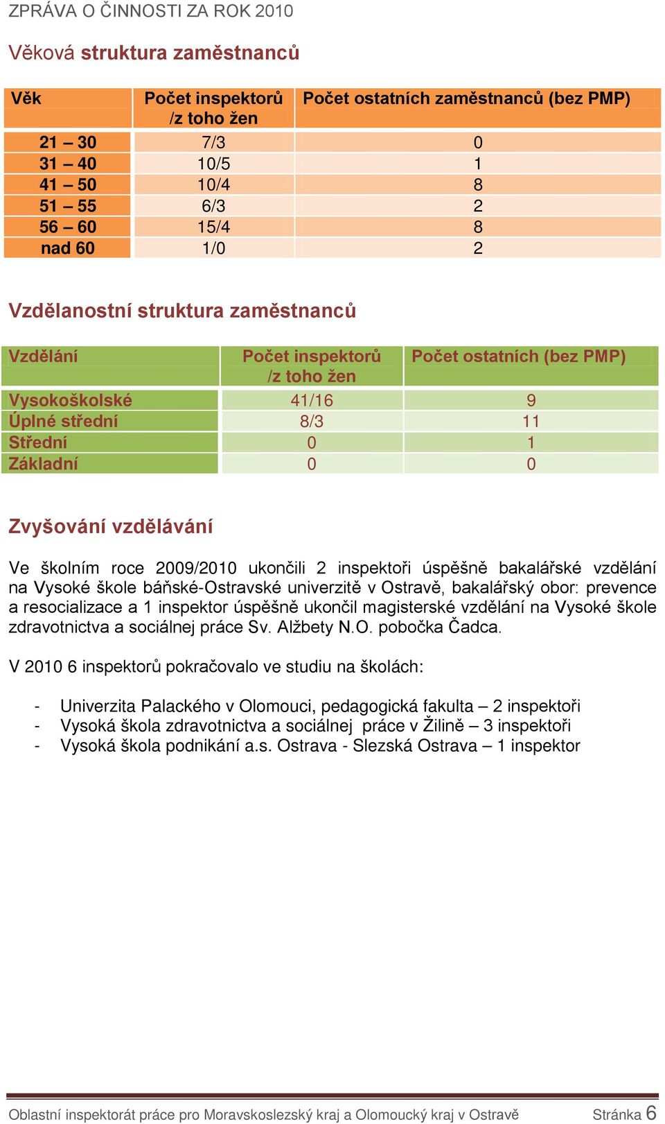 2 inspektoři úspěšně bakalářské vzdělání na Vysoké škole báňské-ostravské univerzitě v Ostravě, bakalářský obor: prevence a resocializace a 1 inspektor úspěšně ukončil magisterské vzdělání na Vysoké