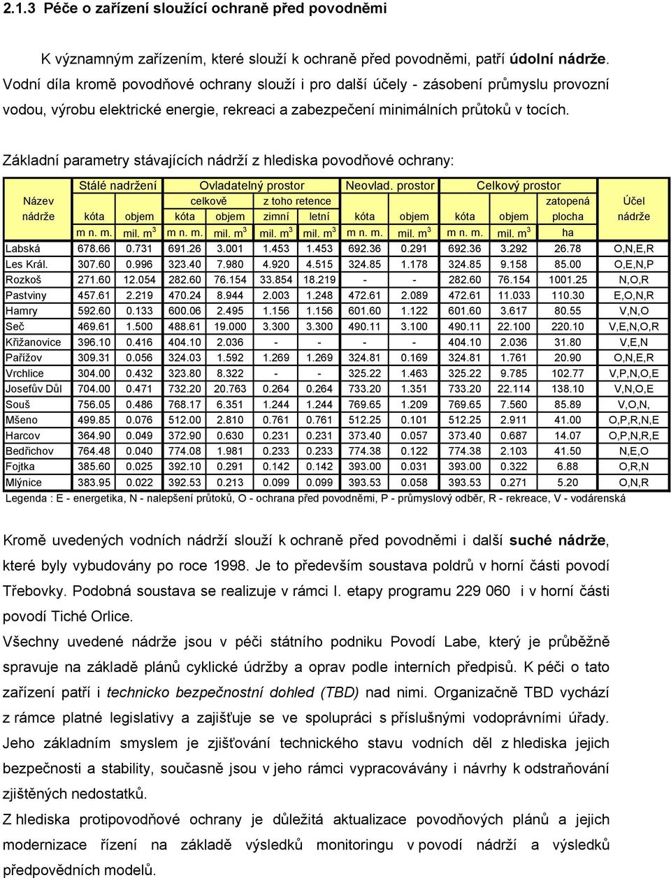 Základní parametry stávajících nádrží z hlediska povodňové ochrany: Stálé nadržení Ovladatelný prostor Neovlad.