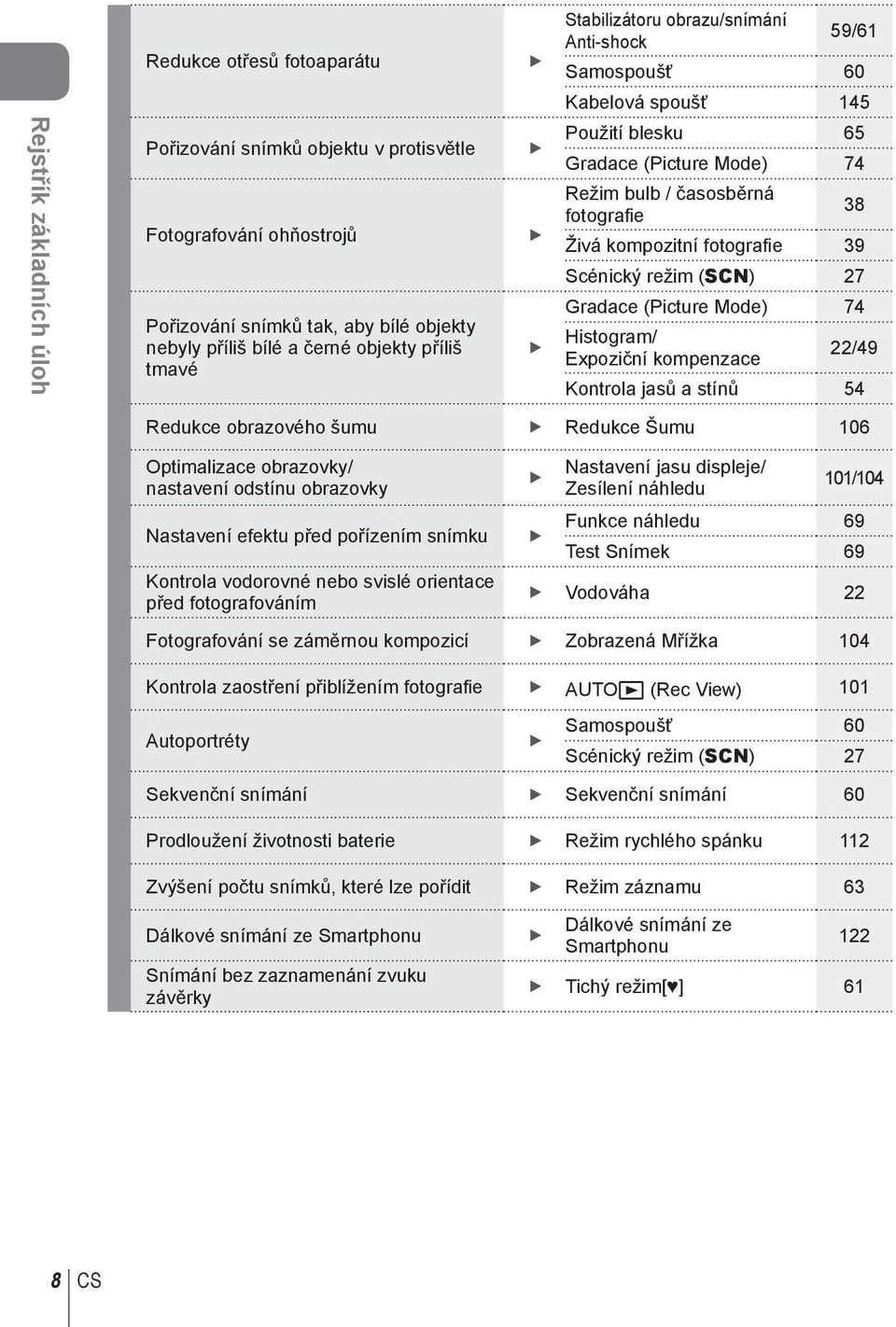 39 Scénický režim (SCN) 7 Gradace (Picture Mode) 74 Histogram/ Expoziční kompenzace /49 Kontrola jasů a stínů 54 Redukce obrazového šumu Redukce Šumu 106 Optimalizace obrazovky/ nastavení odstínu