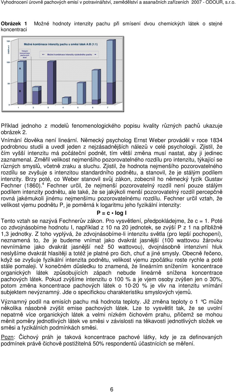 fenomenologického popisu kvality různých pachů ukazuje obrázek 2. Vnímání člověka není lineární.