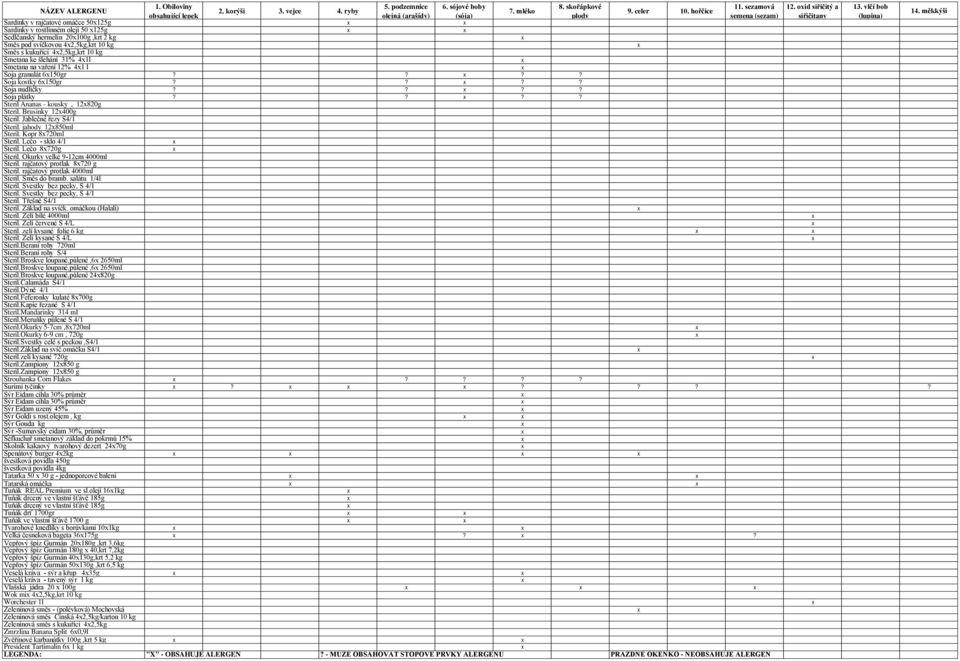 Směs s kukuřicí 42,5kg,krt 10 kg Smetana ke šlehání 31% 41l Smetana na vaření 12% 41 l Soja granulát 6150gr???? Soja kostky 6150gr???? Soja nudličky???? Soja plátky?