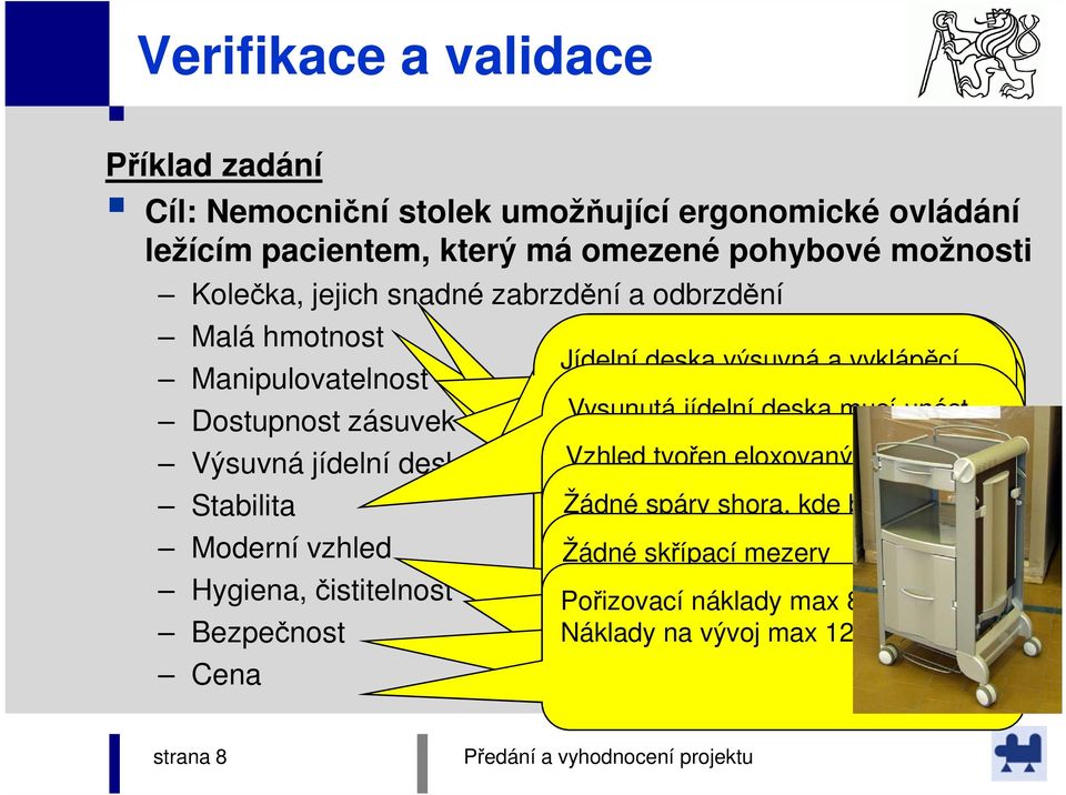 Velká madla zásuvek dostupná Výsuv umožňující podpořen posun pomocnou a natočení silou Vysunutá Pokud 4 shora odbrzděného kolečka možno jídelní stolku do deska 15 kgmusí unést (např.