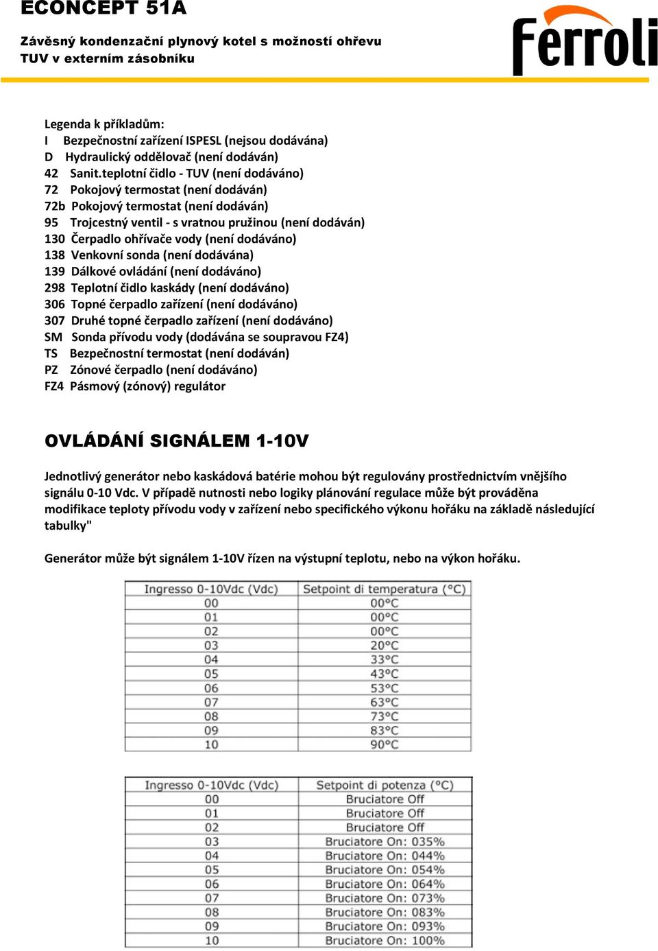 (není dodáváno) 138 Venkovní sonda (není dodávána) 139 Dálkové ovládání (není dodáváno) 298 Teplotní čidlo kaskády (není dodáváno) 306 Topné čerpadlo zařízení (není dodáváno) 307 Druhé topné čerpadlo