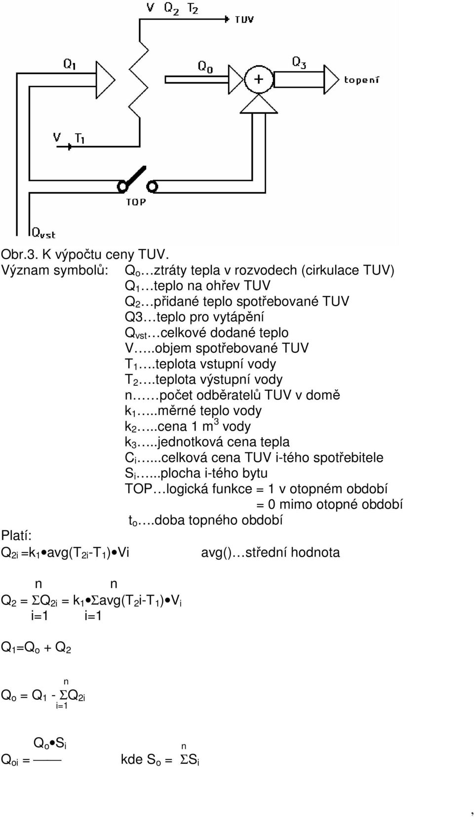 přidané teplo spotřebované TUV Q3 teplo pro vytápění Q vst celkové dodané teplo V..objem spotřebované TUV T 1.teplota vstupní vody T 2.