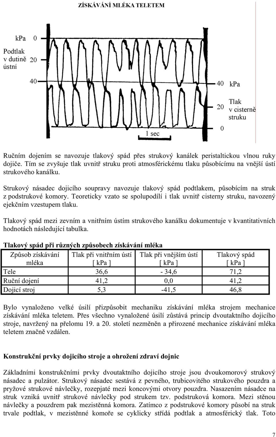 Strukový násadec dojicího soupravy navozuje tlakový spád podtlakem, p sobícím na struk z podstrukové komory.