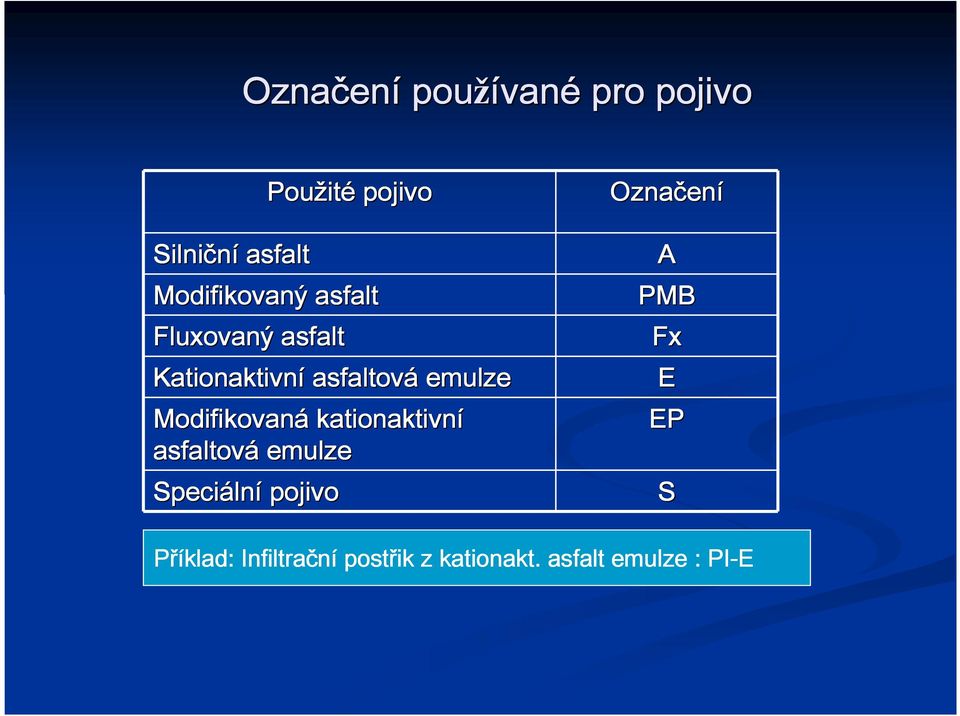 emulze Modifovaná kationaktivní asfaltová emulze Speciáln lní pojivo