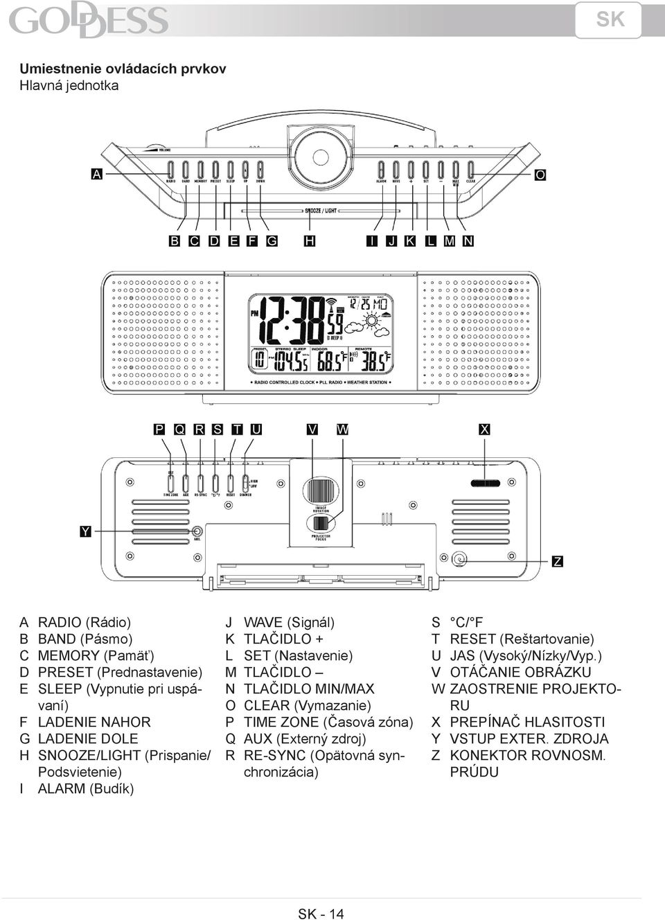 TLAČIDLO N TLAČIDLO MIN/MAX O CLEAR (Vymazanie) P TIME ZONE (Časová zóna) Q AUX (Externý zdroj) R RE-SYNC (Opätovná synchronizácia) S C/ F T RESET