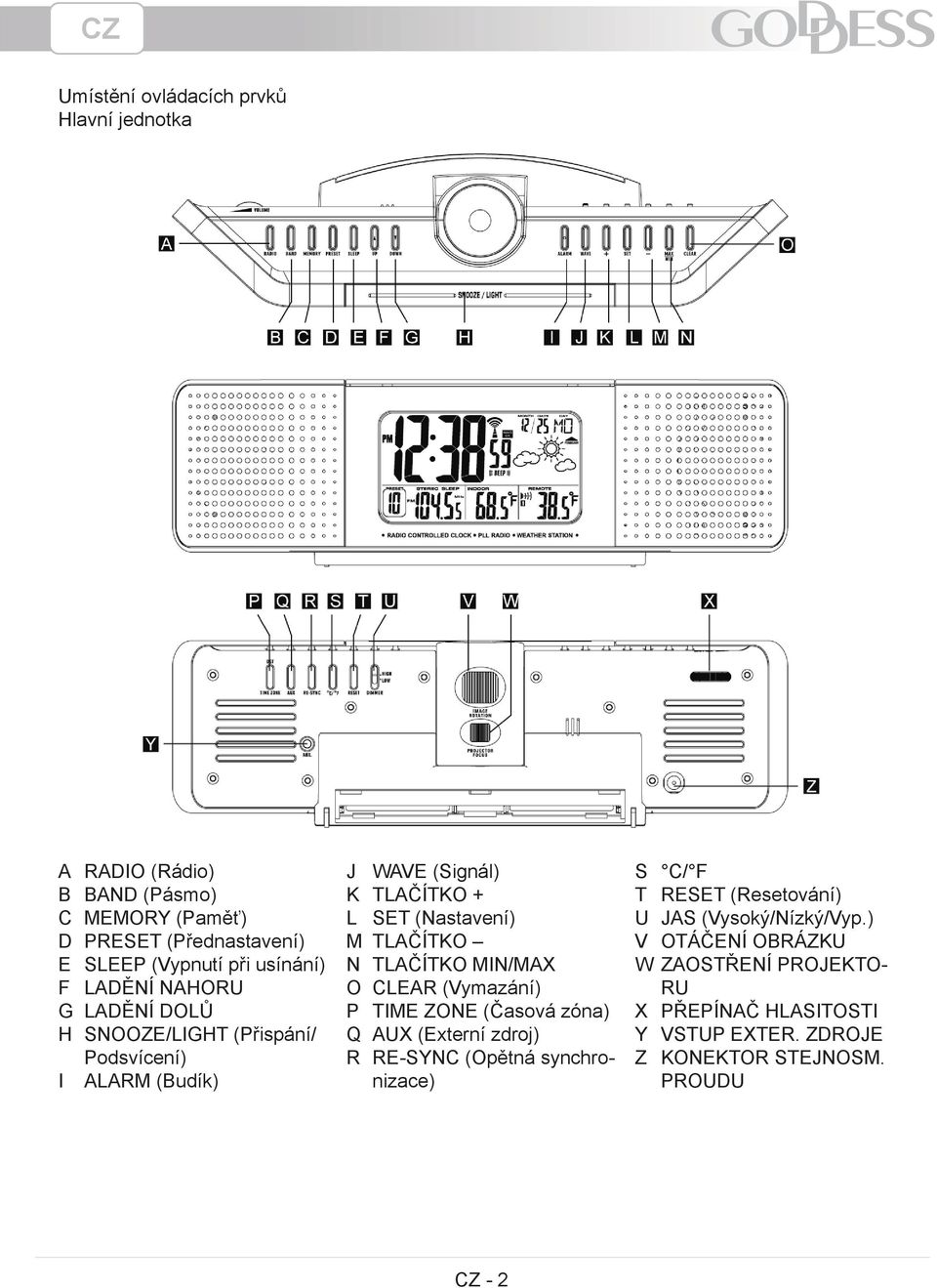 TLAČÍTKO N TLAČÍTKO MIN/MAX O CLEAR (Vymazání) P TIME ZONE (Časová zóna) Q AUX (Externí zdroj) R RE-SYNC (Opětná synchronizace) S C/ F T RESET