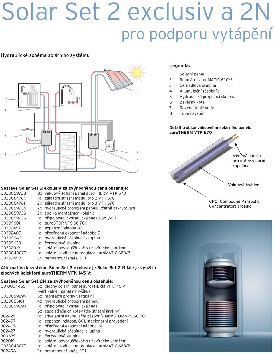 exclusiv za zvýhodněnou cenu obsahuje: 0020059728 8x vakuový solární panel aurotherm VTK 570 0020064760 1x základní střešní modul pro 2 VTK 570 0020064761 2x základní střešní modul pro 3 VTK 570