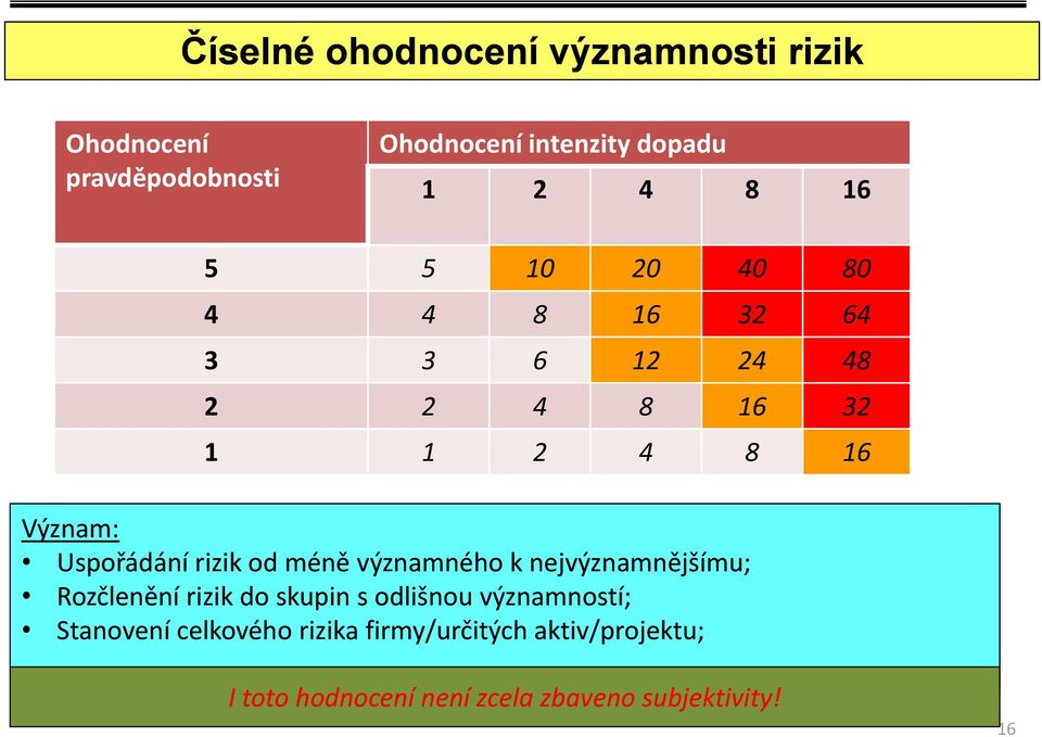 od méně významného k nejvýznamnějšímu; Rozčlenění rizik do skupin s odlišnou významností; Stanovení