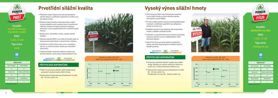 P52 na siláž a zrno pro mlynářské využití S 220 / Z 220 tvrdý Pěstitele silážní kukuřice oslovuje kvalitou silážní hmoty, především velmi vysokou úrovní stravitelnosti vlákniny.