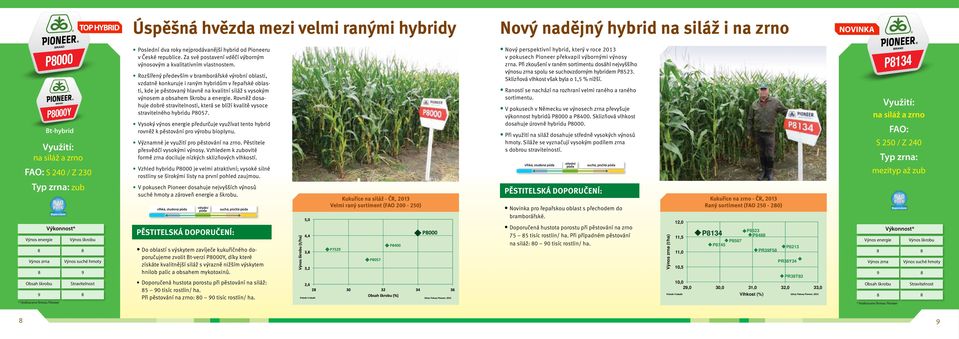 Rozšířený především v bramborářské výrobní oblasti, vzdatně konkuruje i raným hybridům v řepařské oblasti, kde je pěstovaný hlavně na kvalitní siláž s vysokým výnosem a obsahem škrobu a energie.