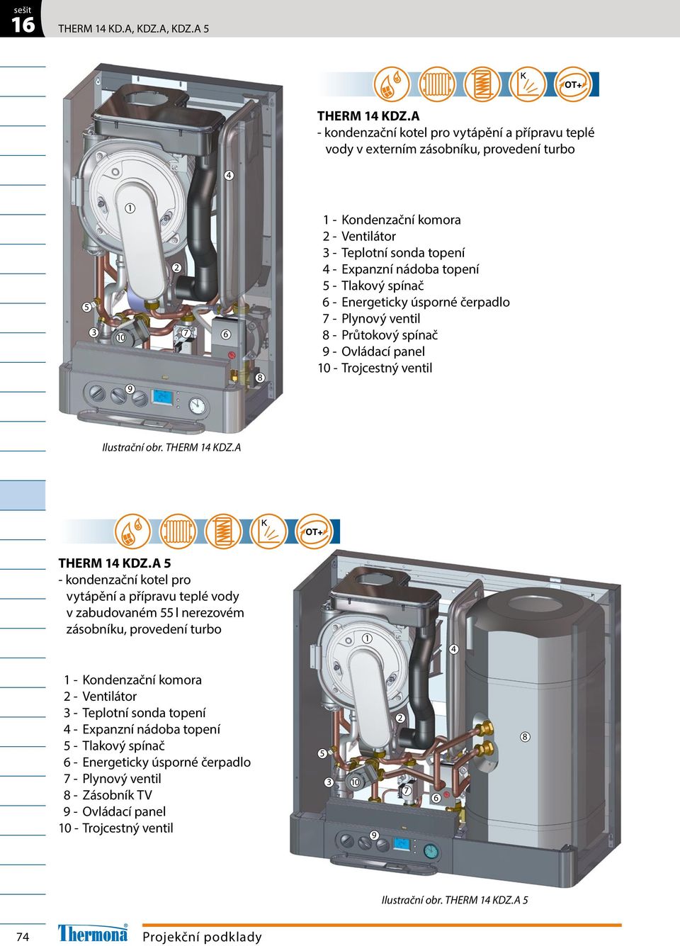topení 5 - Tlakový spínač 6 - Energeticky úsporné čerpadlo 7 - Plynový ventil 9 - Ovládací panel 0 - Trojcestný ventil Ilustrační obr. THERM 4 KDZ.A THERM 4 KDZ.