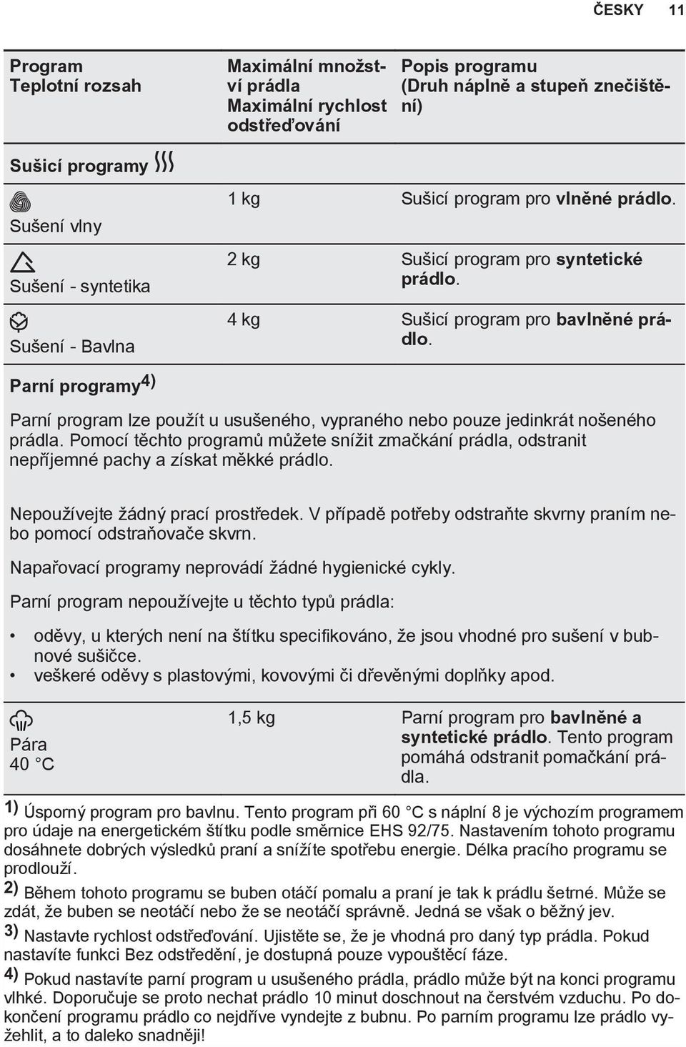 Parní programy 4) Parní program lze použít u usušeného, vypraného nebo pouze jedinkrát nošeného prádla.