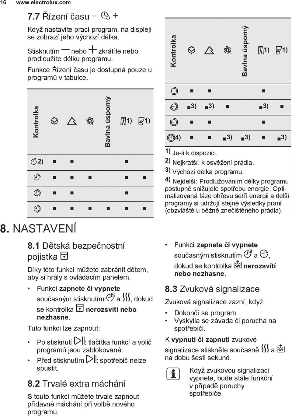 3) Výchozí délka programu. 4) Nejdelší: Prodlužováním délky programu postupně snižujete spotřebu energie.