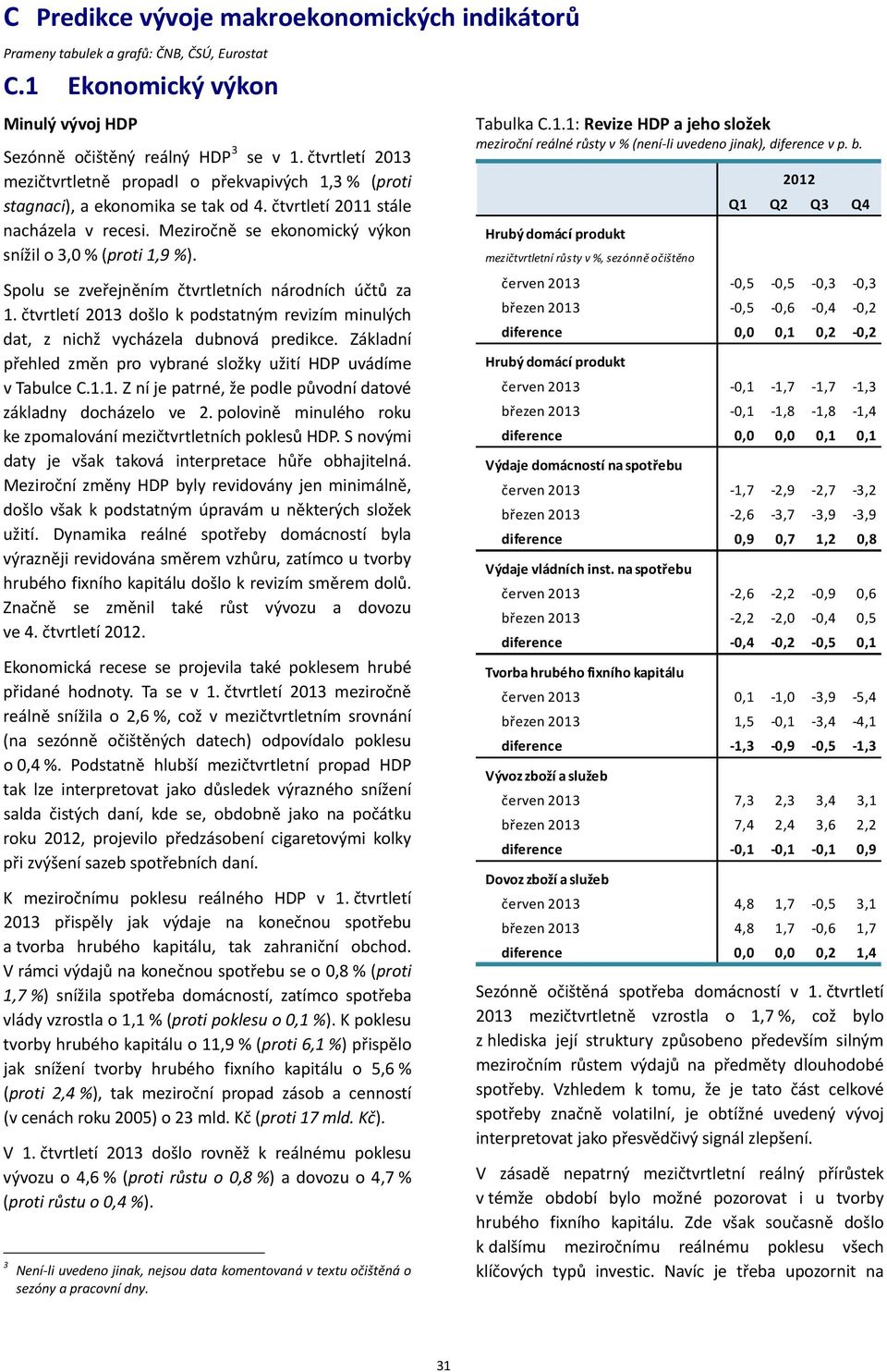 Meziročně se ekonomický výkon snížil o 3,0 % (proti 1,9 %). Spolu se zveřejněním čtvrtletních národních účtů za 1.