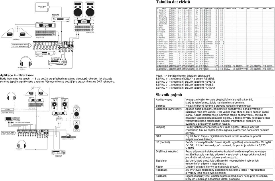 : +H označuje funkci přidržení opakování SERIAL 1* = směrování DELAY a potom REVERB SERIÁL 2* = směrování DELAY a potom REVERB SERIÁL 3* = směrování DELAY a potom PHASE SERIÁL 4* = směrování DELAY a