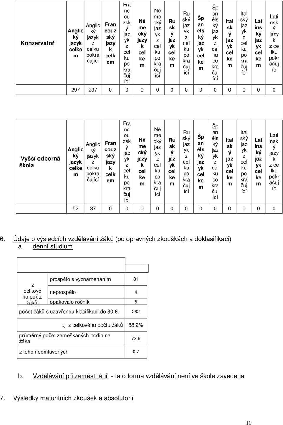 pokra čující Fran couz sk y k k e Fra nc ou zsk z ku po kra čuj ící Ně e ck y k ke Ně e ck z ku po kra čuj ící Ru sk ke Ru sk z ku po kra čuj ící Šp an ěls k ke Šp an ěls k z ku po kra čuj ící Ital