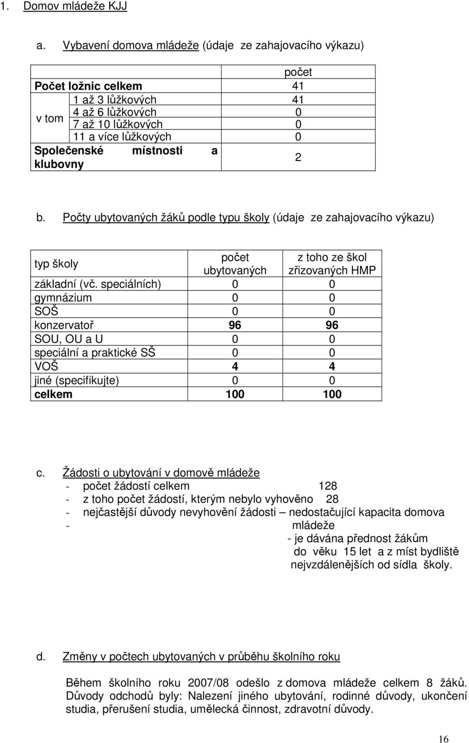 Počty ubytovanch žáků podle typu školy (údaje ze zahajovacího vkazu) typ školy počet z toho ze škol ubytovanch zřizovanch HMP základní (vč.