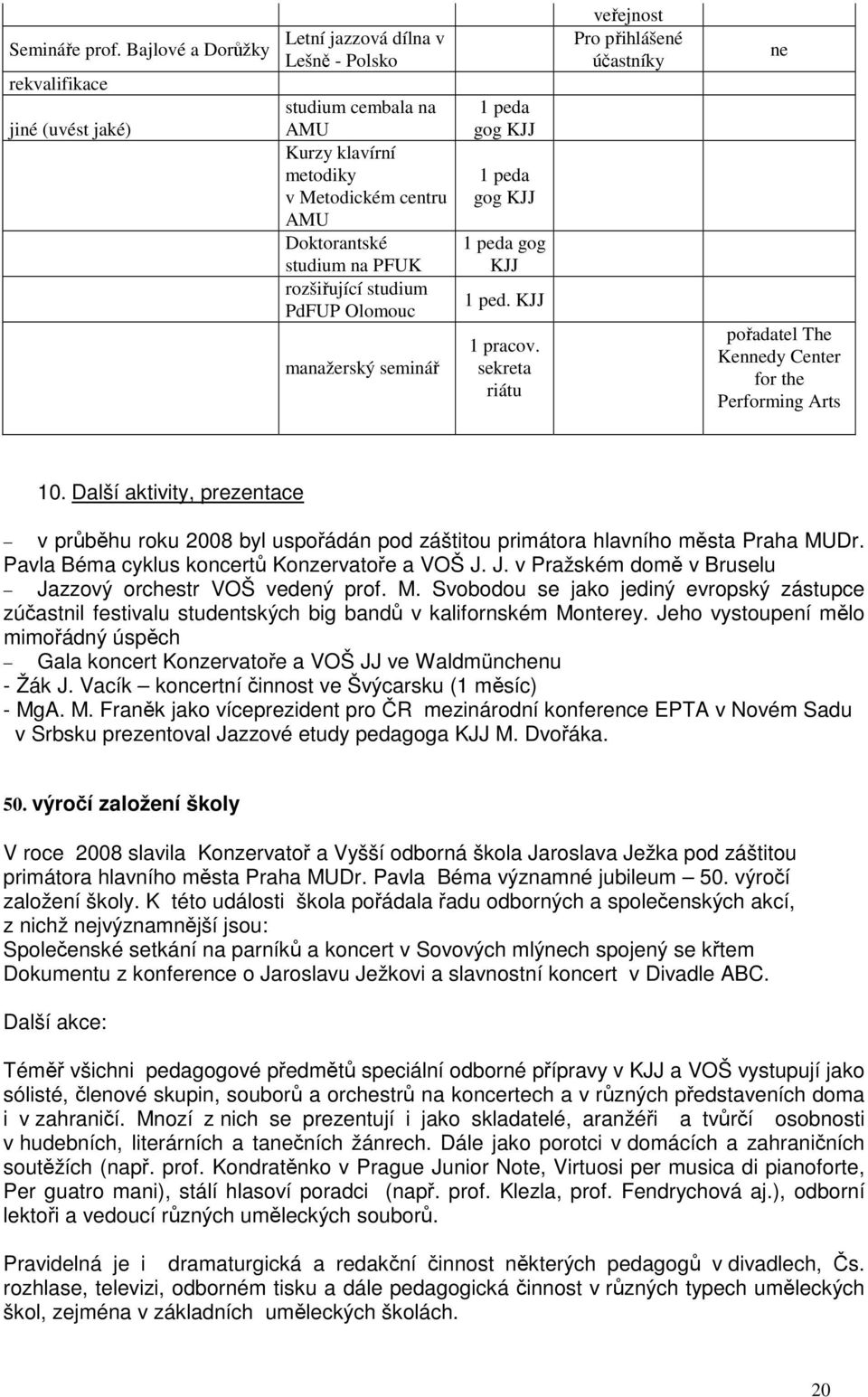 PdFUP Oloouc anažersk seinář 1 peda gog KJJ 1 peda gog KJJ 1 peda gog KJJ 1 ped. KJJ 1 pracov.